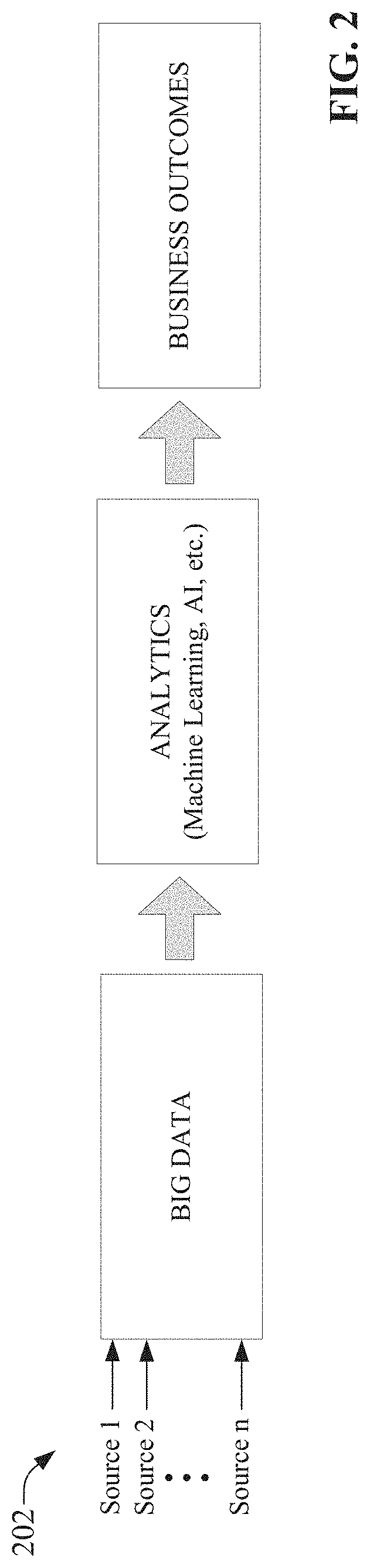 Patent US11774946 Figure 2 – Smart gateway platform for industrial internet of things