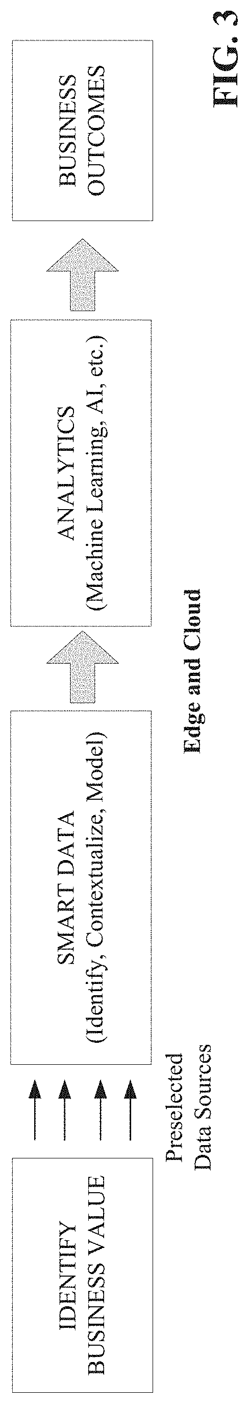 Patent US11774946 Figure 3 – Smart gateway platform for industrial internet of things