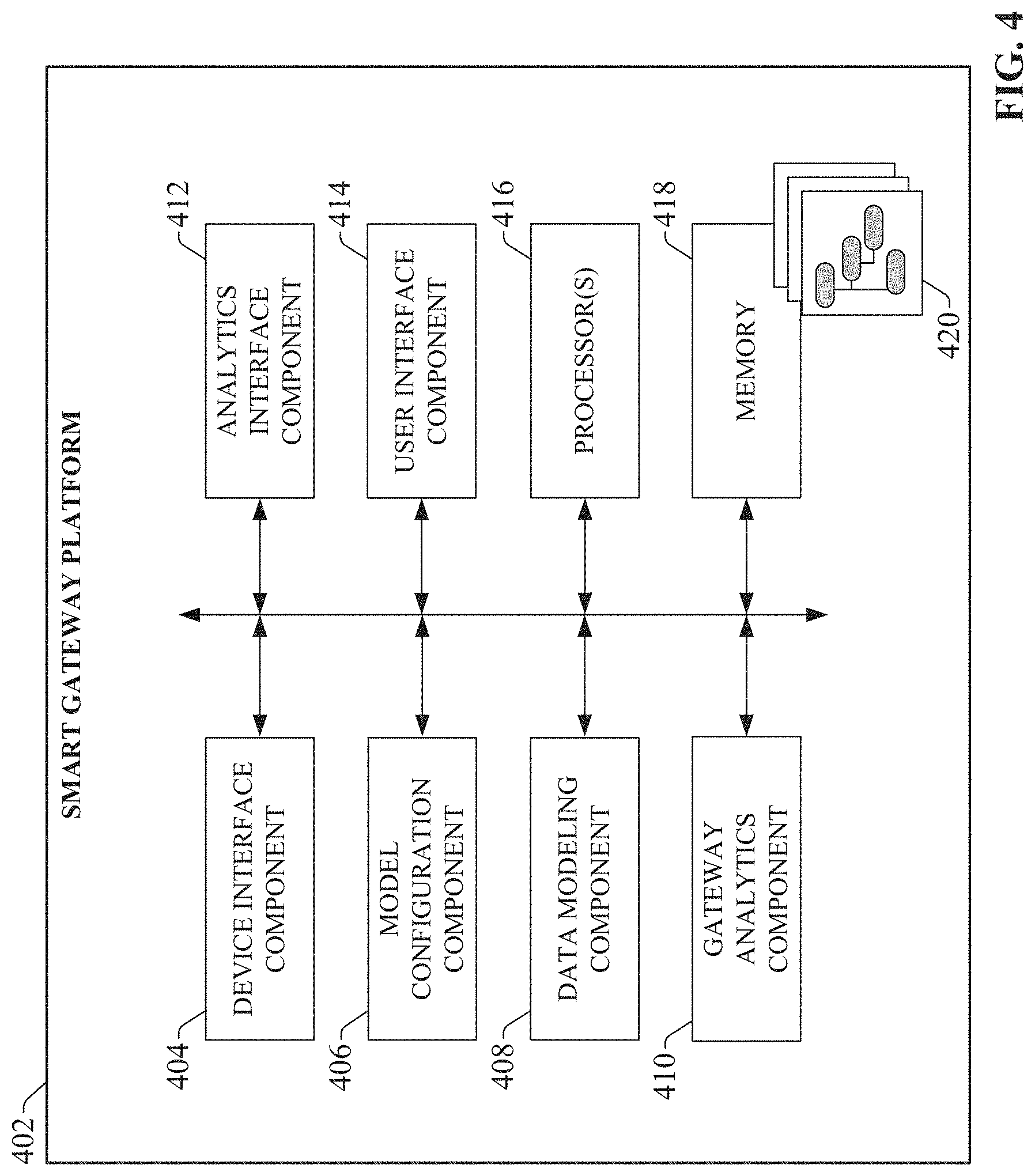 Patent US11774946 Figure 4 – Smart gateway platform for industrial internet of things