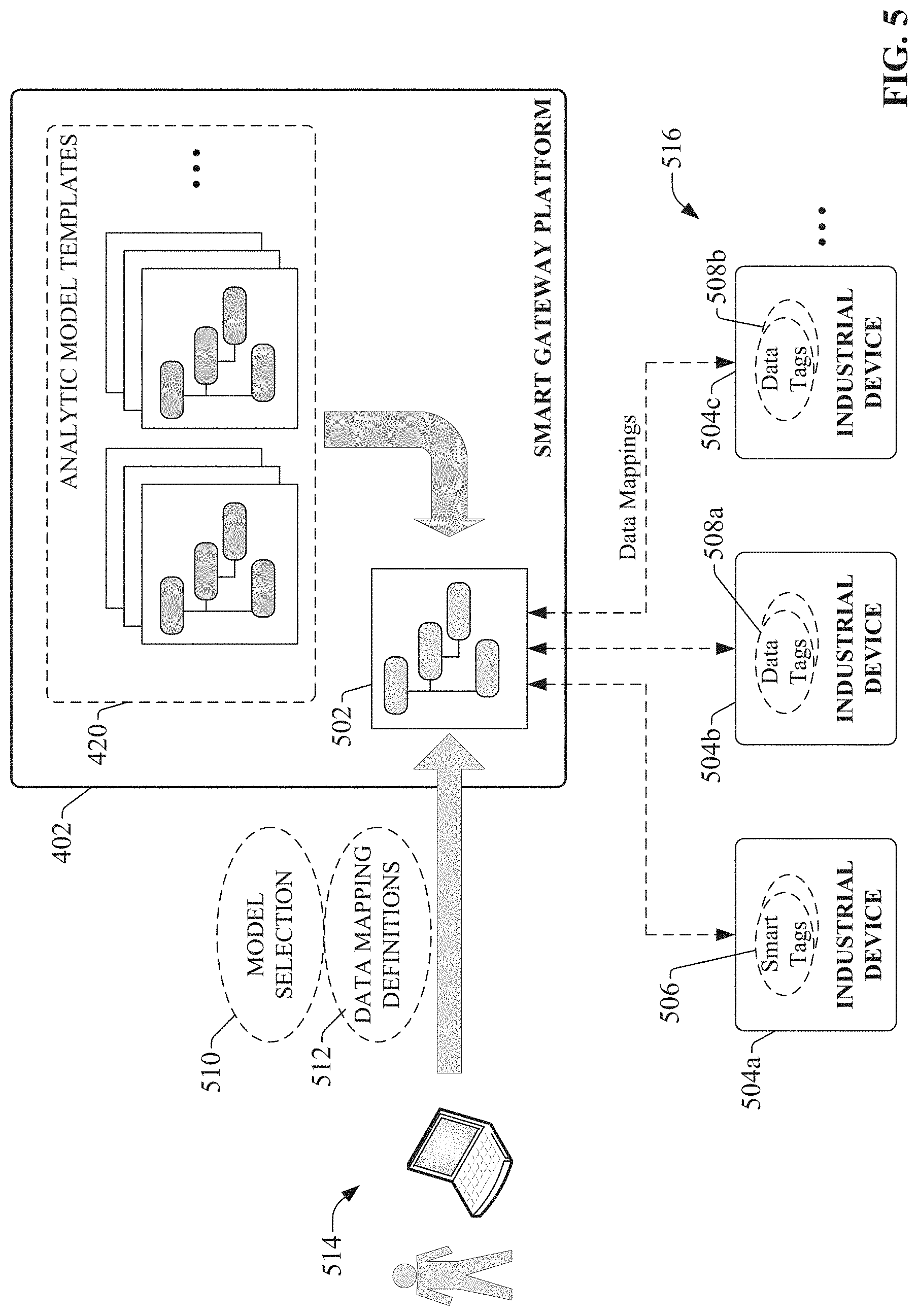 Patent US11774946 Figure 5 – Smart gateway platform for industrial internet of things