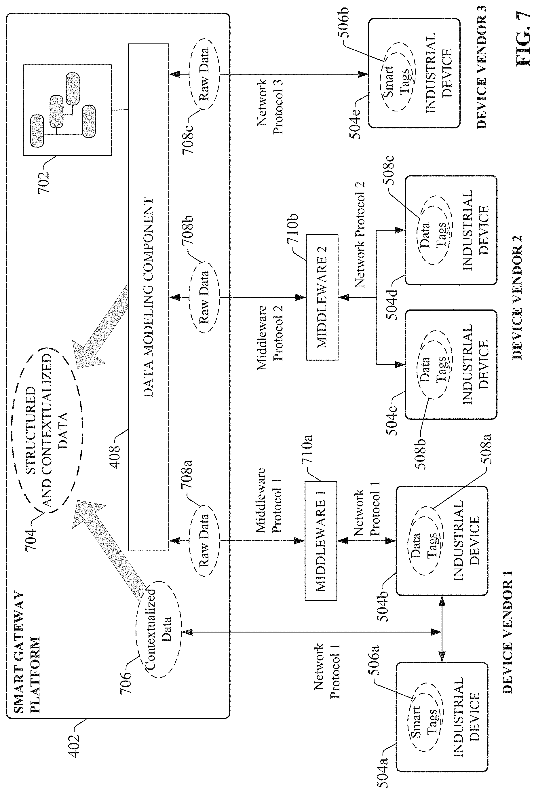 Patent US11774946 Figure 7 – Smart gateway platform for industrial internet of things