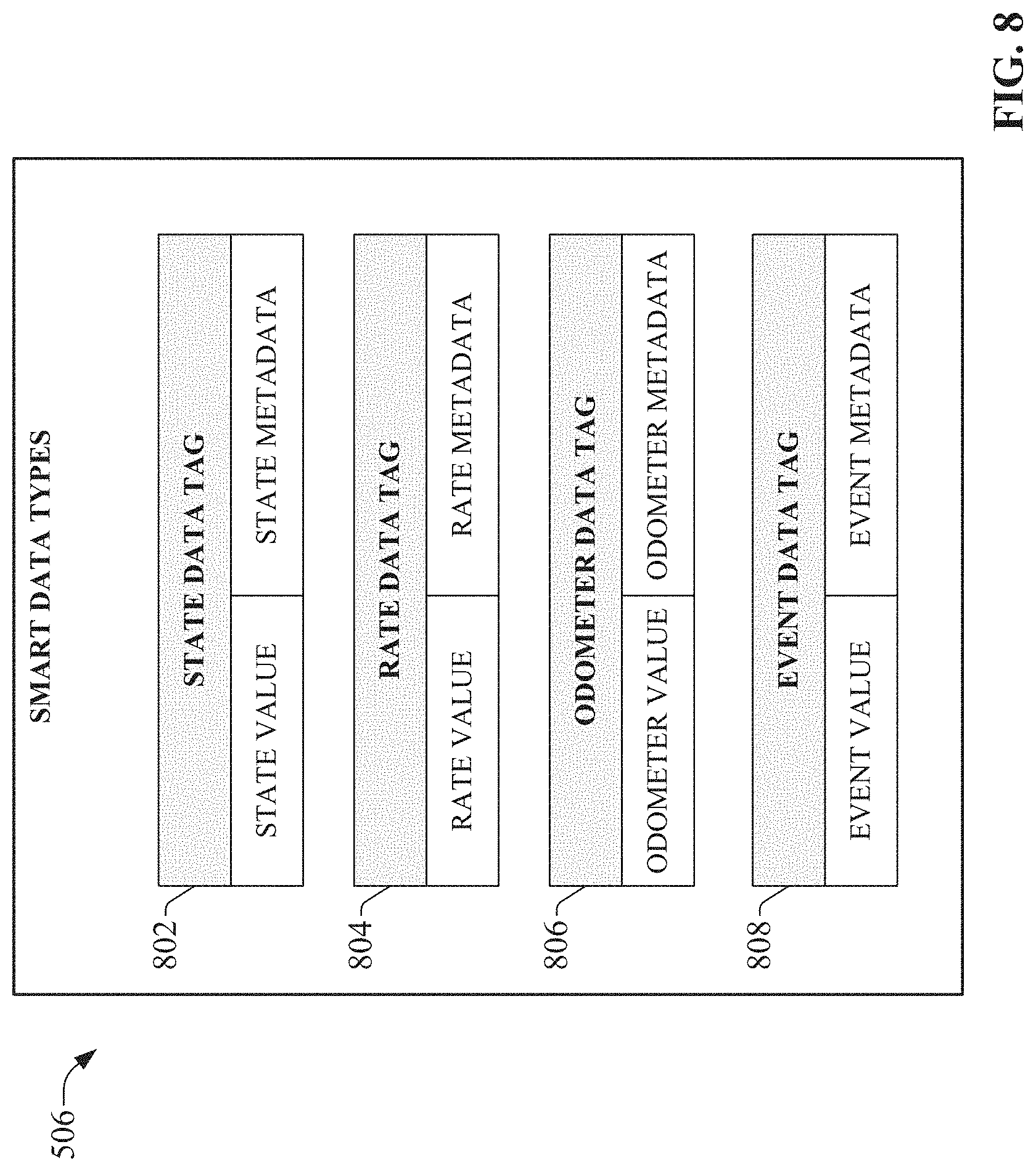Patent US11774946 Figure 8 – Smart gateway platform for industrial internet of things