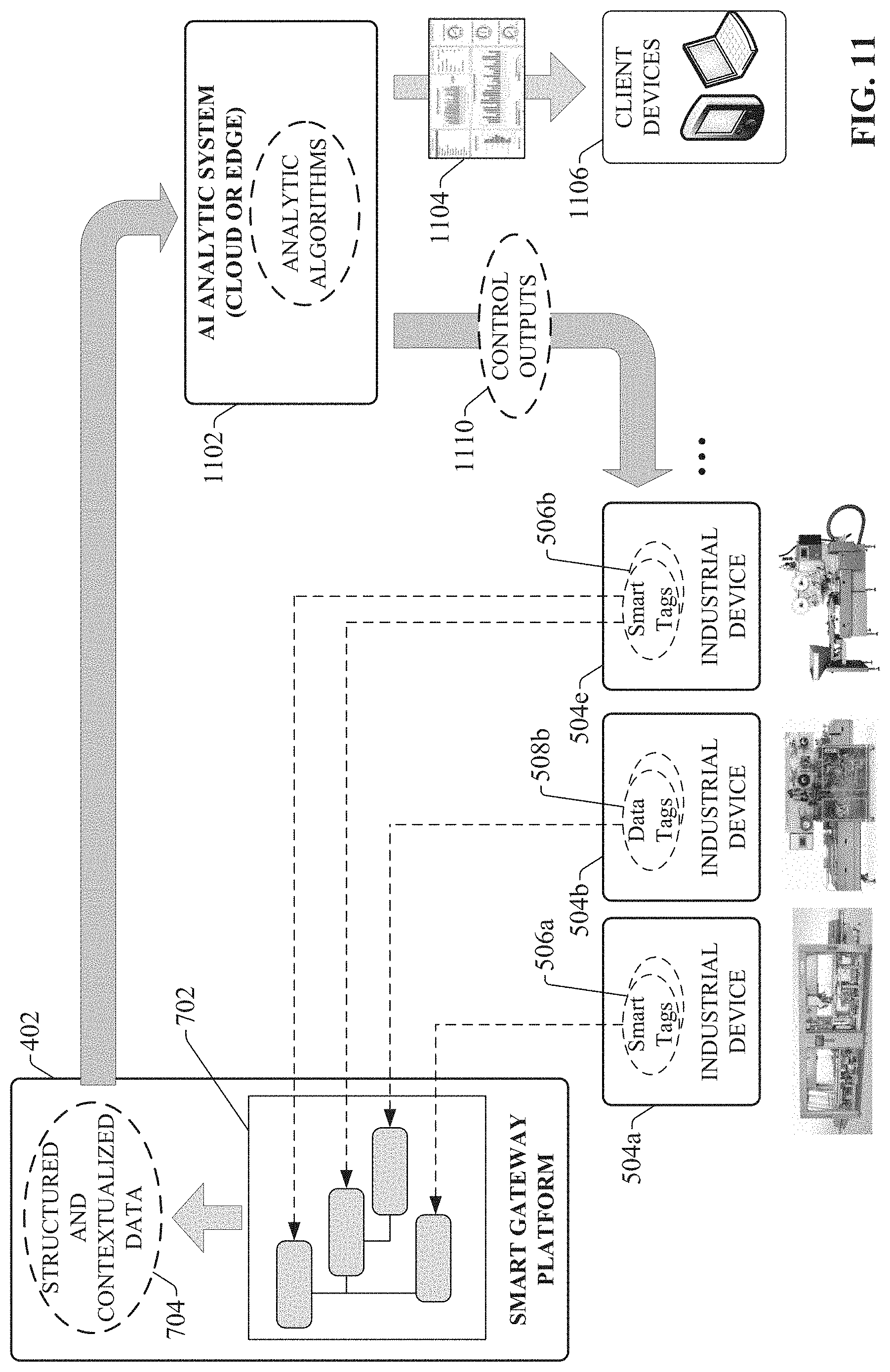 Patent US11774946 Figure 11 – Smart gateway platform for industrial internet of things