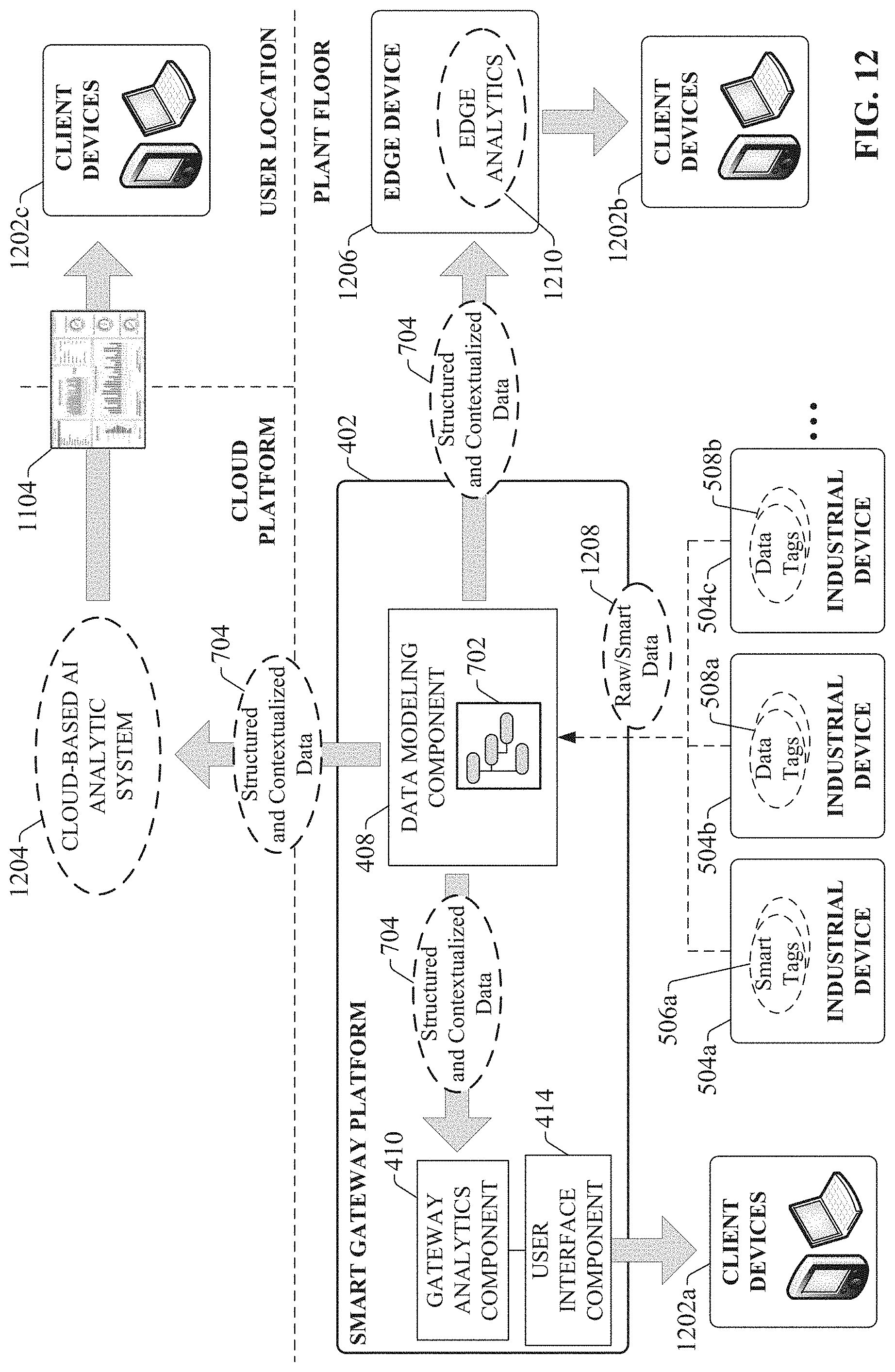Patent US11774946 Figure 12 – Smart gateway platform for industrial internet of things