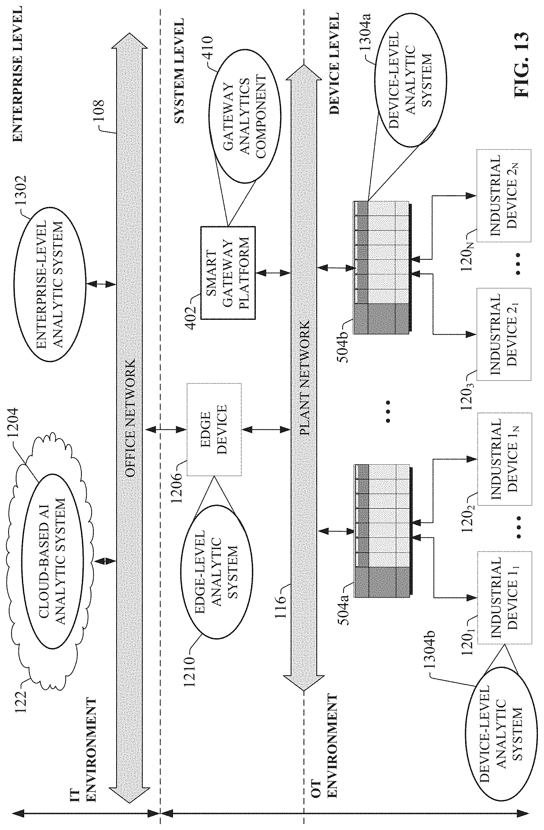 Patent US11774946 Figure 13 – Smart gateway platform for industrial internet of things