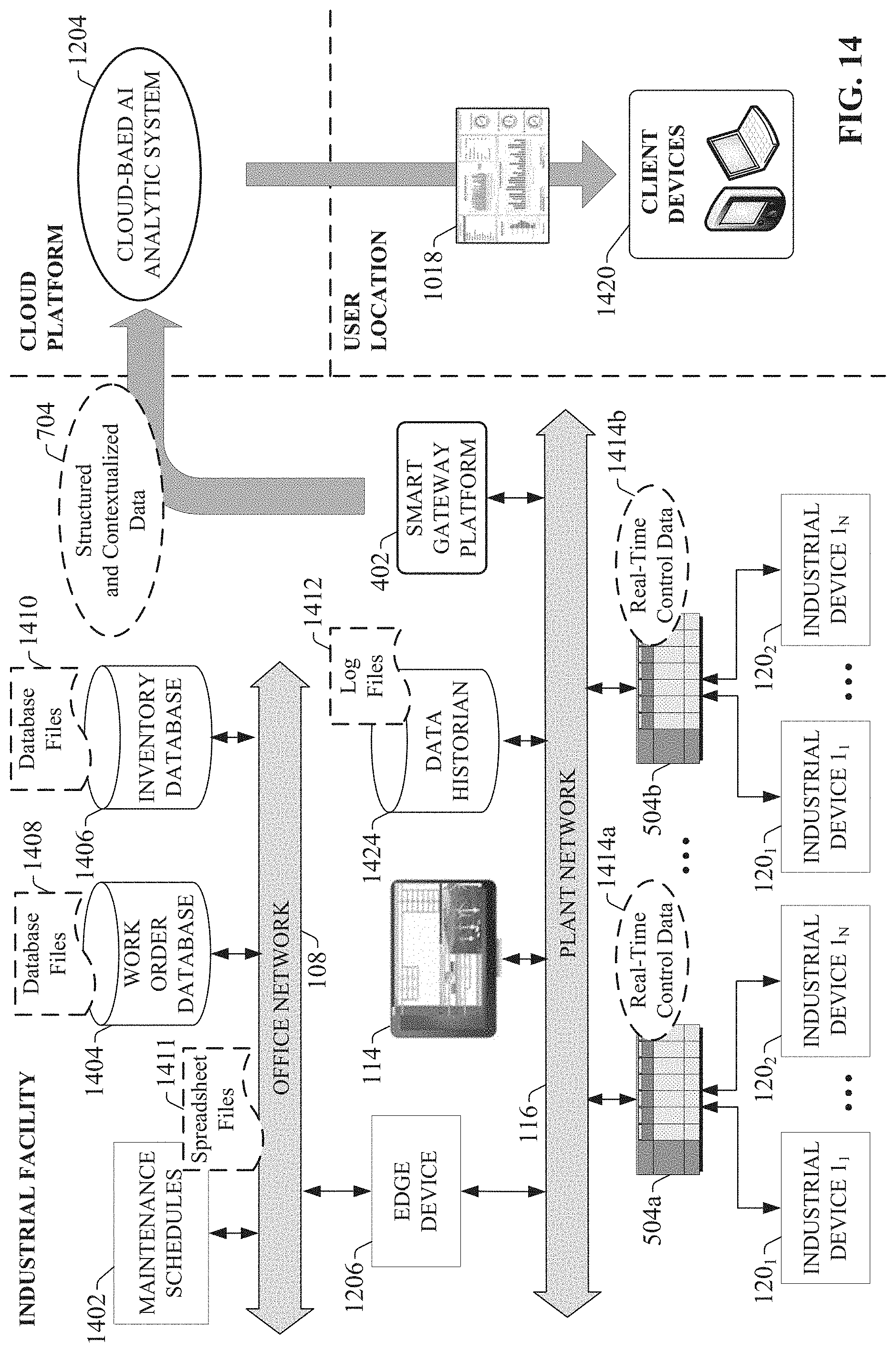 Patent US11774946 Figure 14 – Smart gateway platform for industrial internet of things