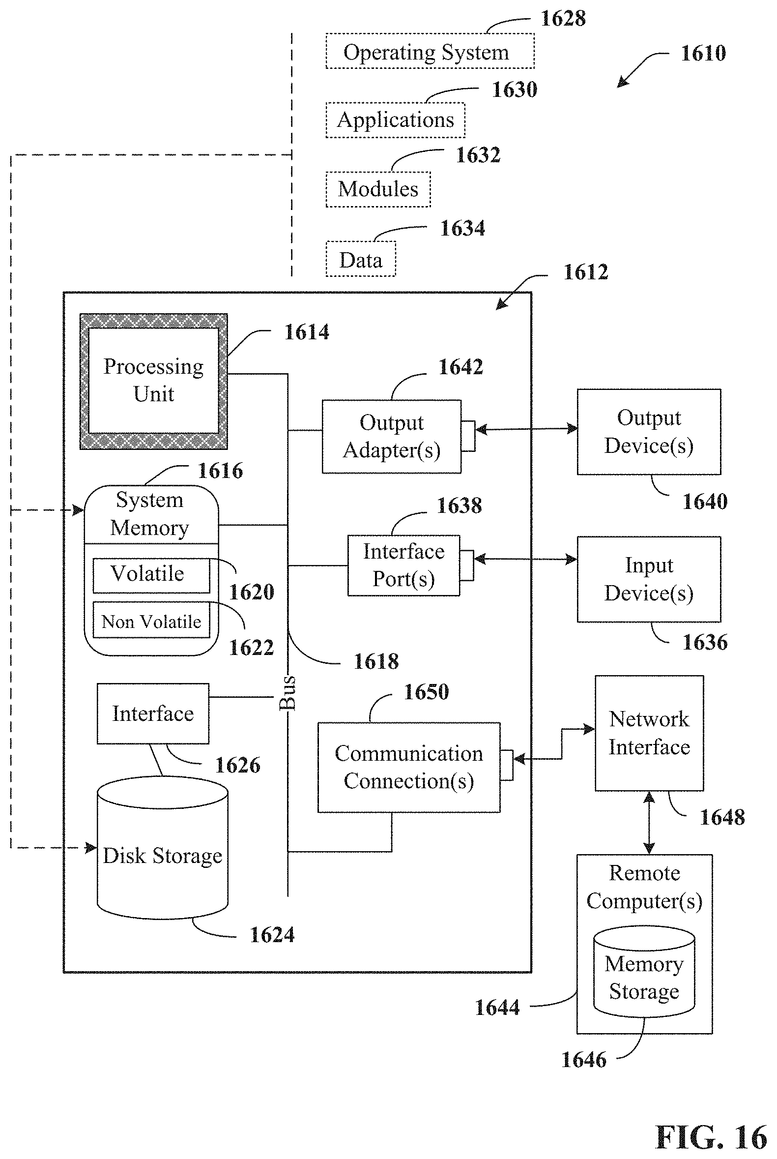 Patent US11774946 Figure 16 – Smart gateway platform for industrial internet of things