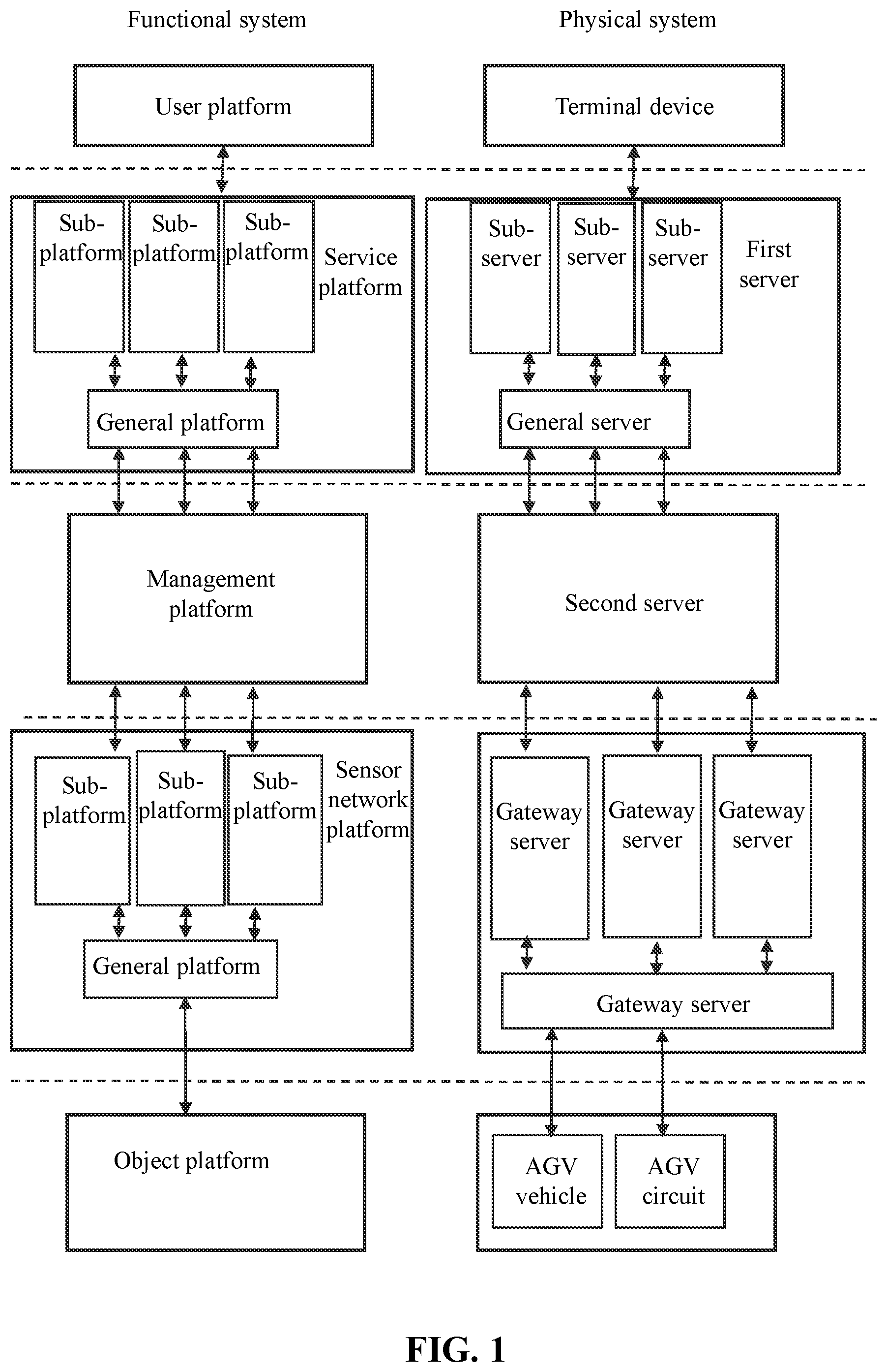 Patent US11774947 Figure 1 – Industrial internet of things for material transportation control, control methods and media thereof