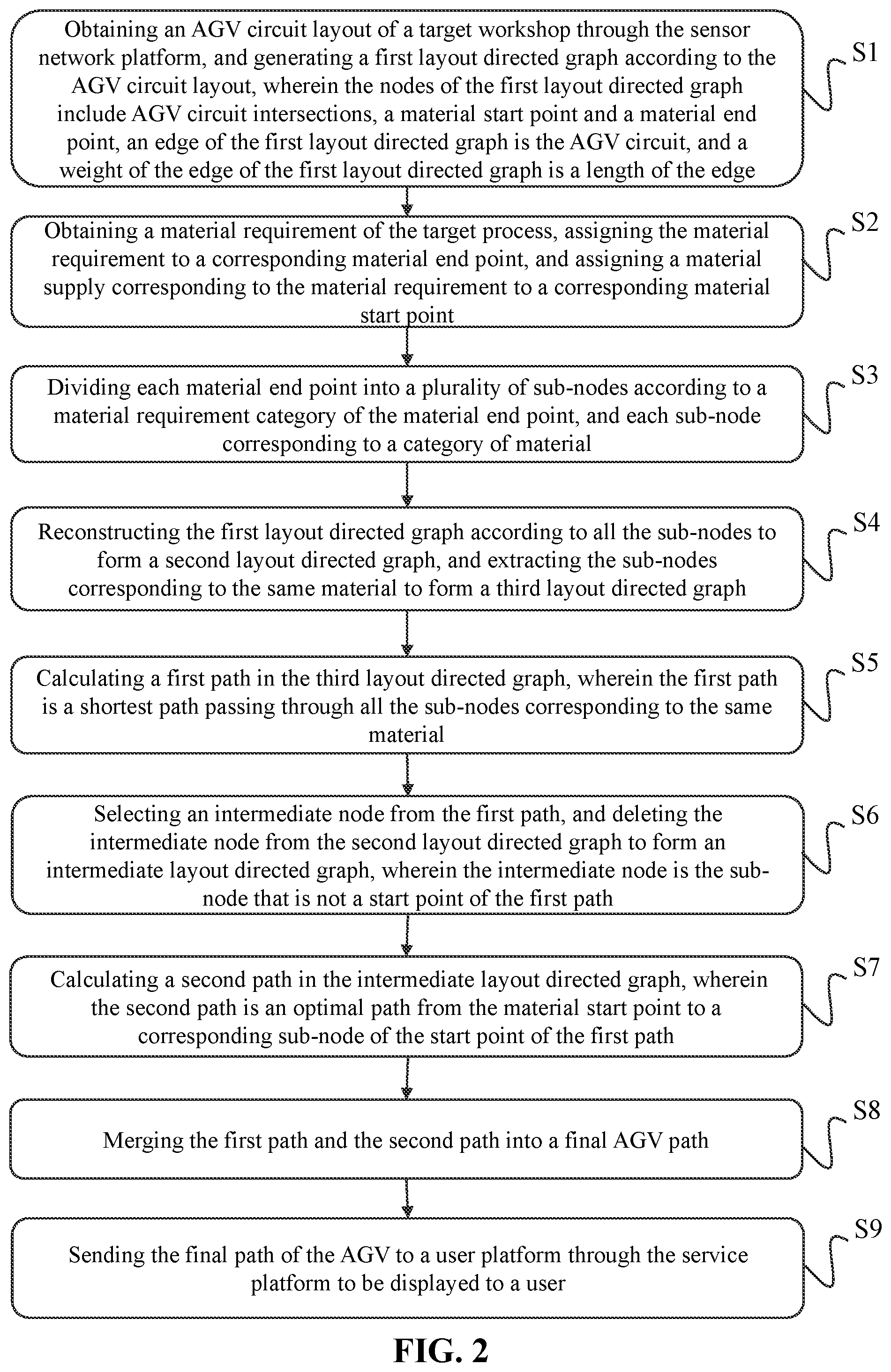 Patent US11774947 Figure 2 – Industrial internet of things for material transportation control, control methods and media thereof