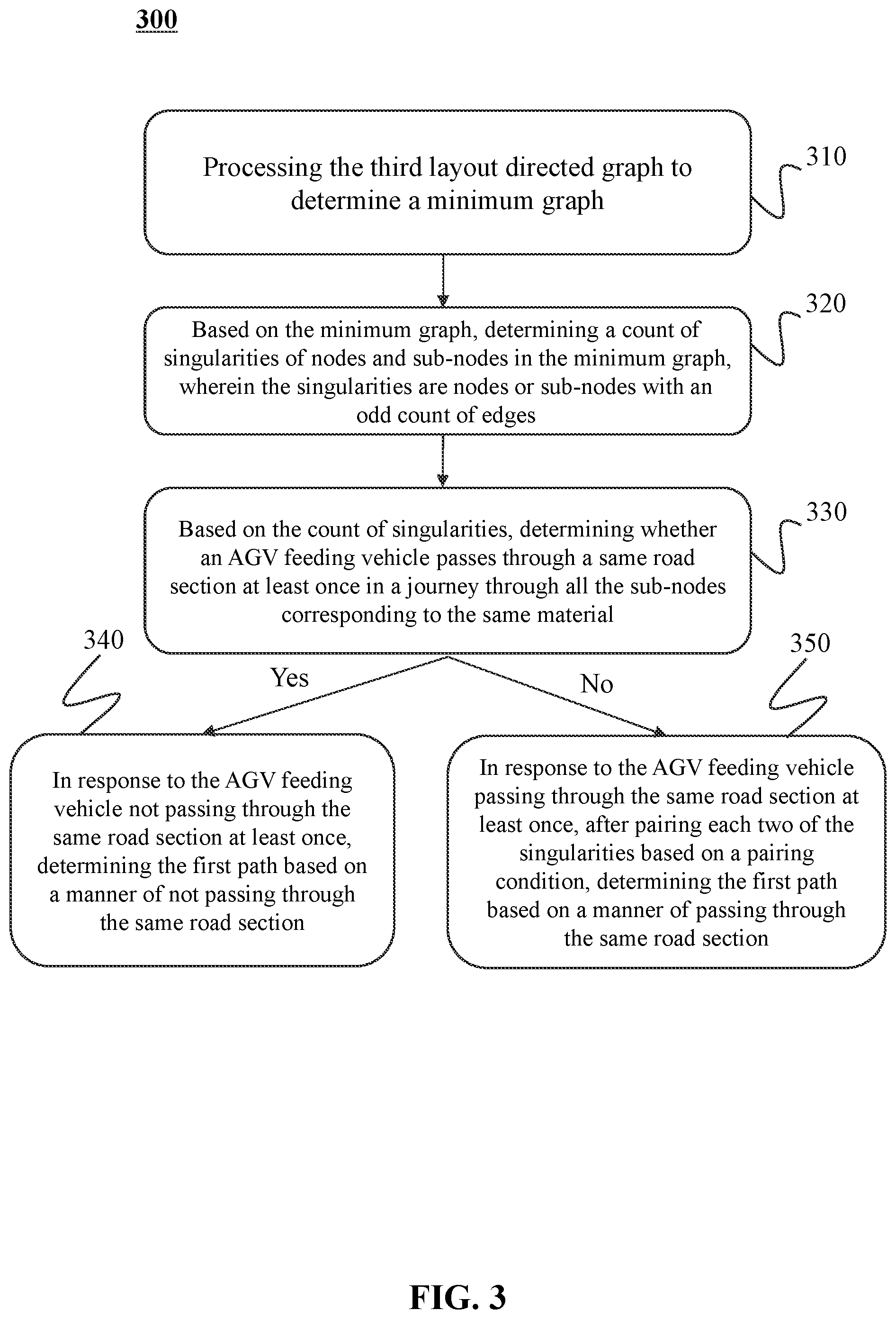 Patent US11774947 Figure 3 – Industrial internet of things for material transportation control, control methods and media thereof