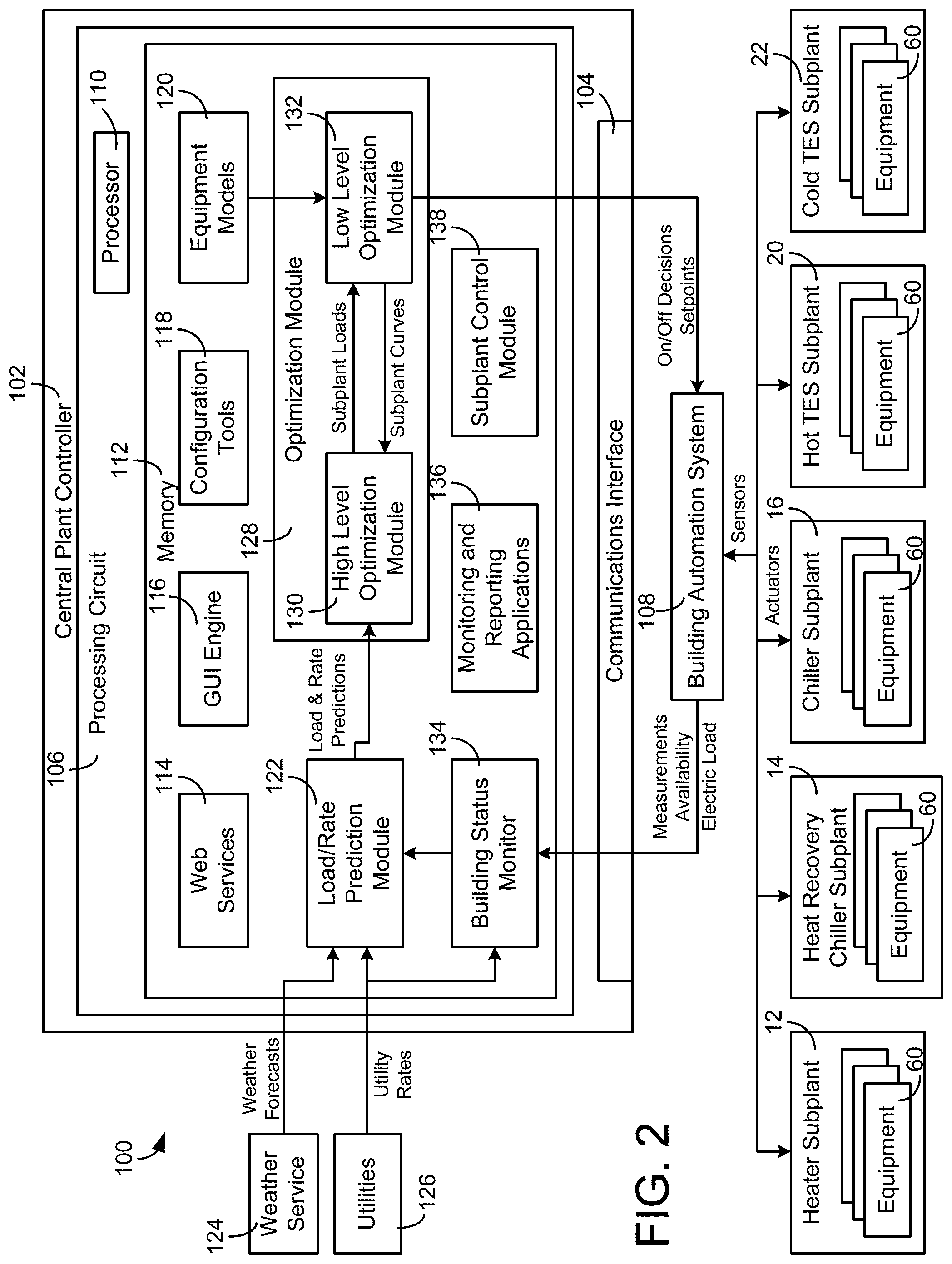 Patent US11774948 Figure 2 – High level central plant optimization