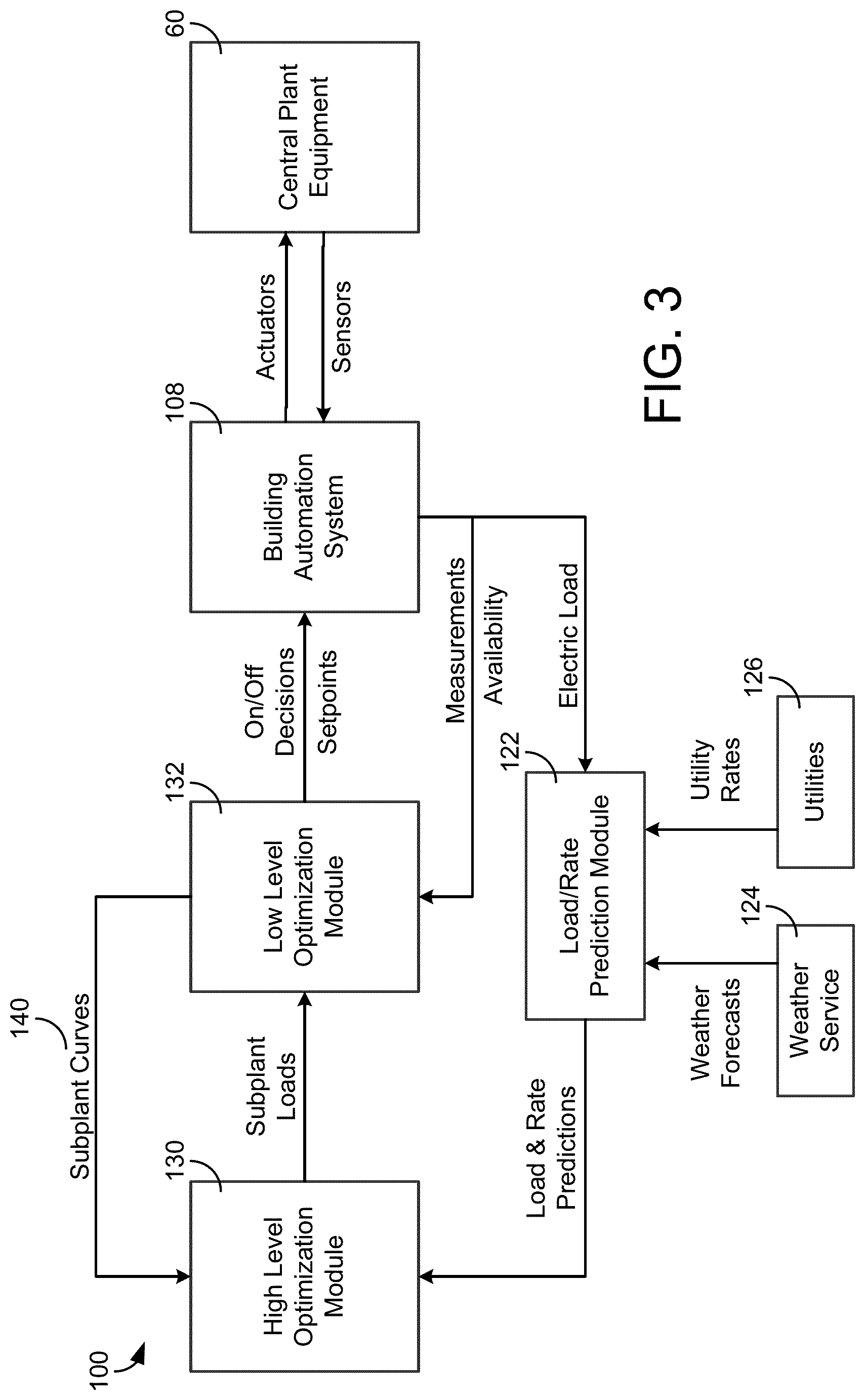 Patent US11774948 Figure 3 – High level central plant optimization
