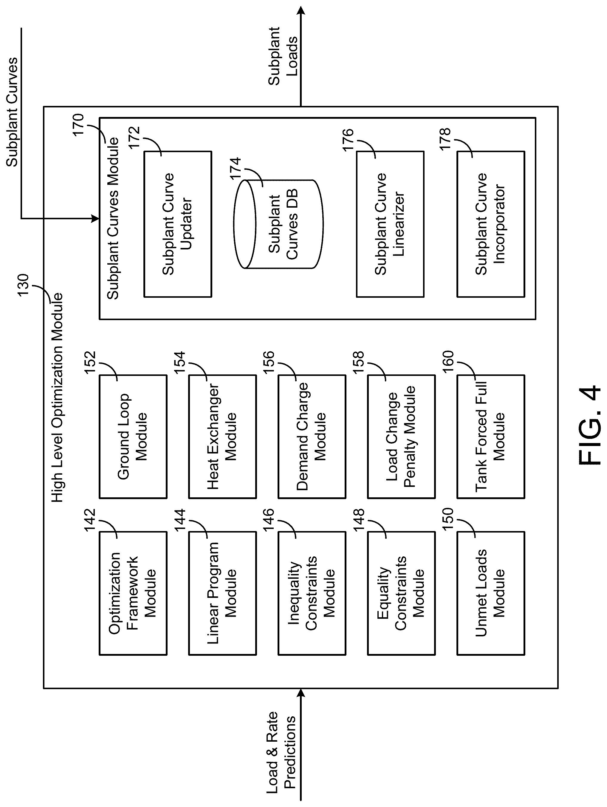 Patent US11774948 Figure 4 – High level central plant optimization