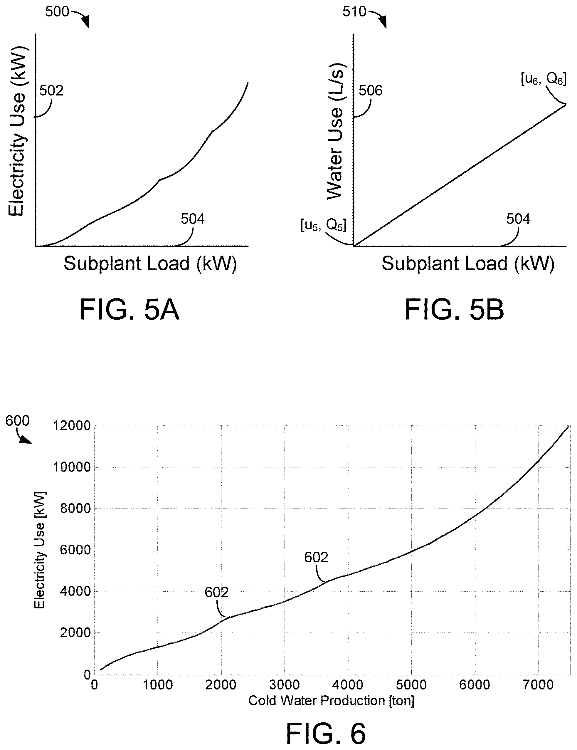 Patent US11774948 Figure 5 – High level central plant optimization