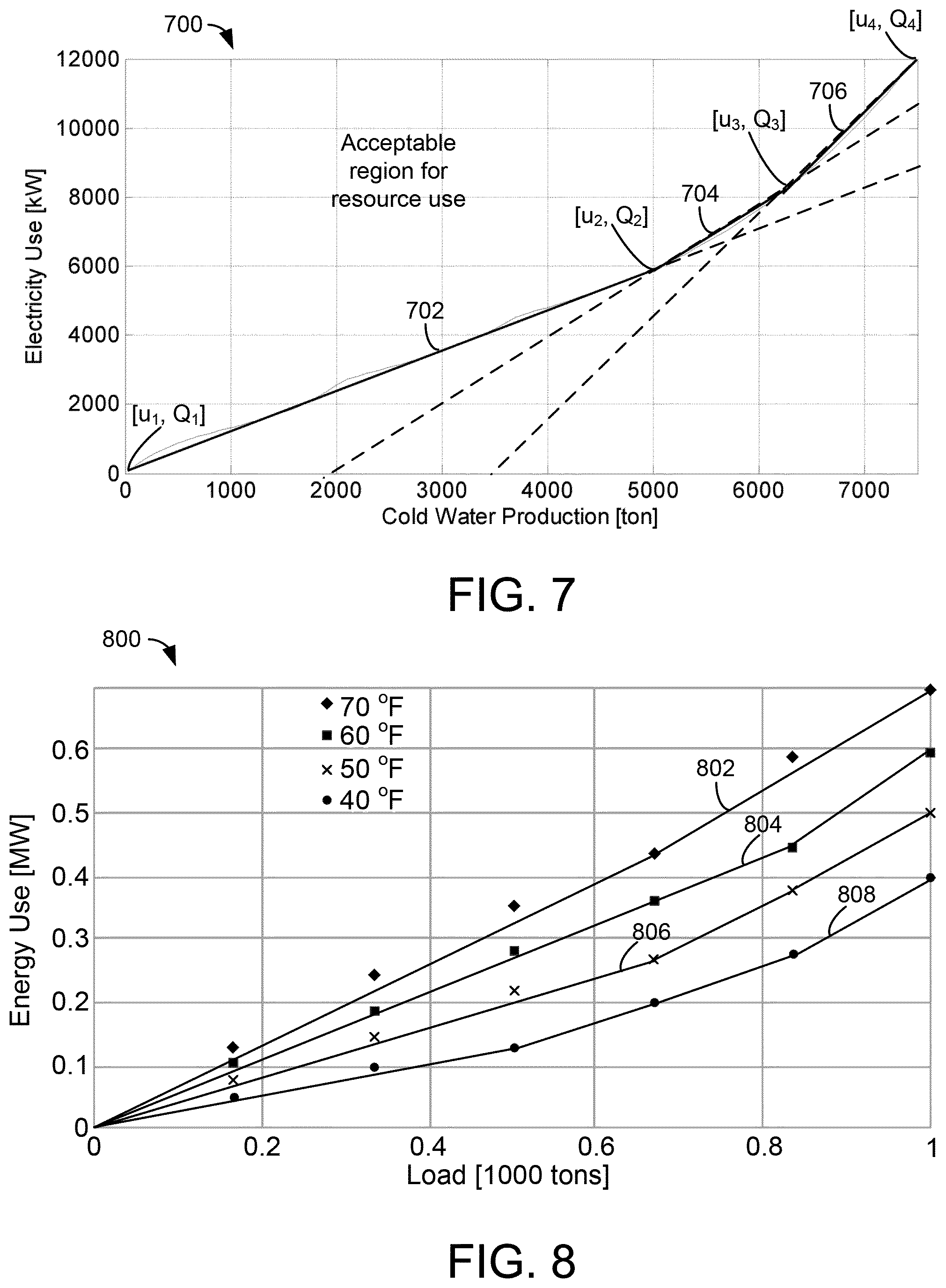 Patent US11774948 Figure 6 – High level central plant optimization