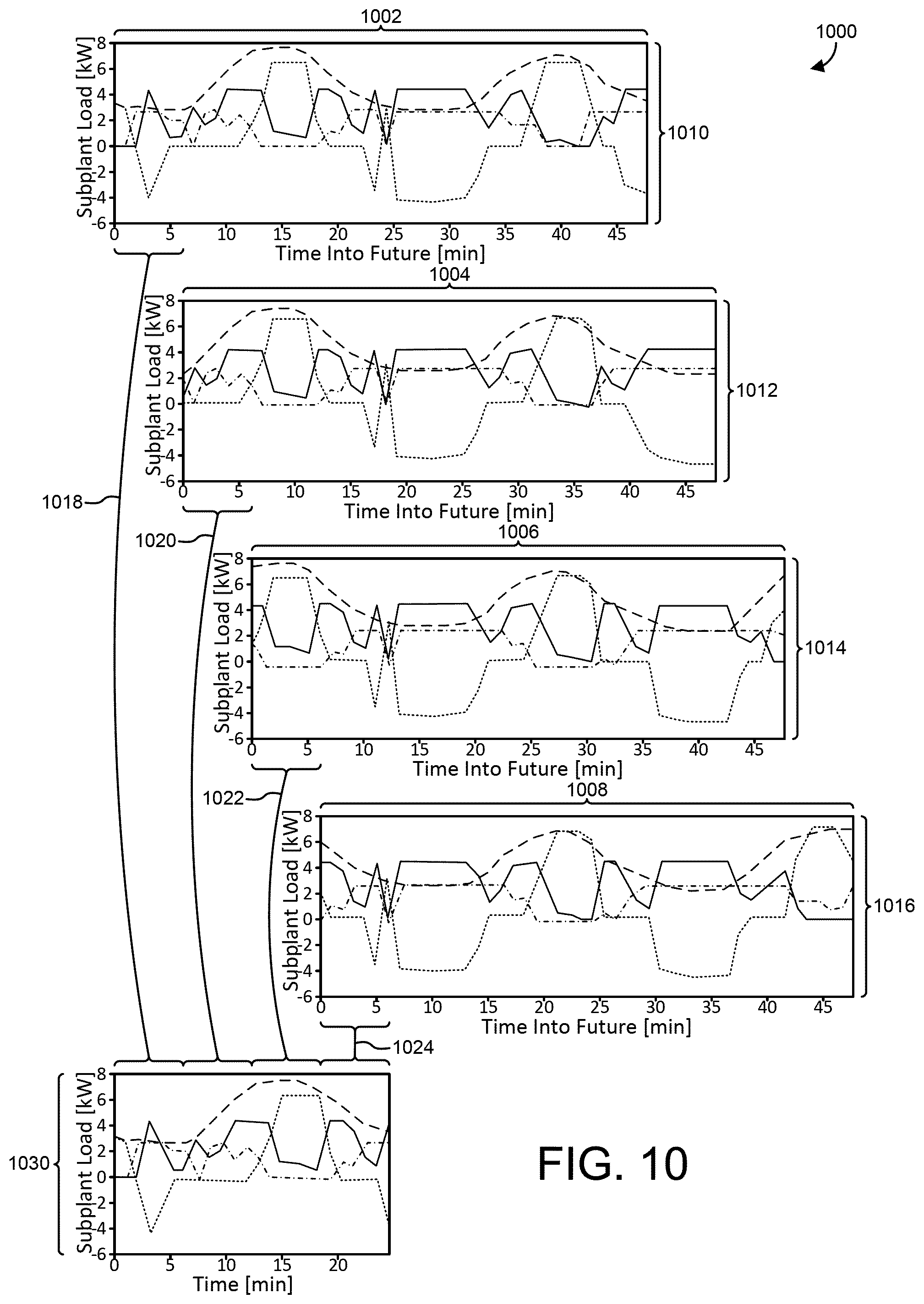 Patent US11774948 Figure 8 – High level central plant optimization