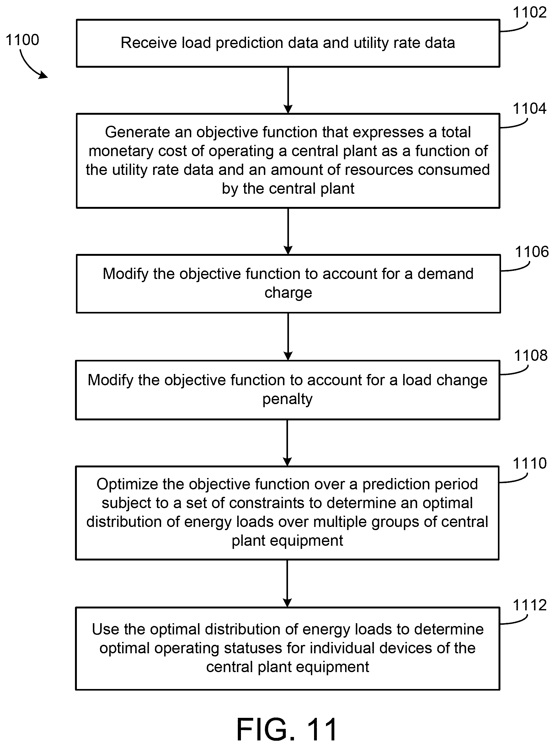 Patent US11774948 Figure 9 – High level central plant optimization