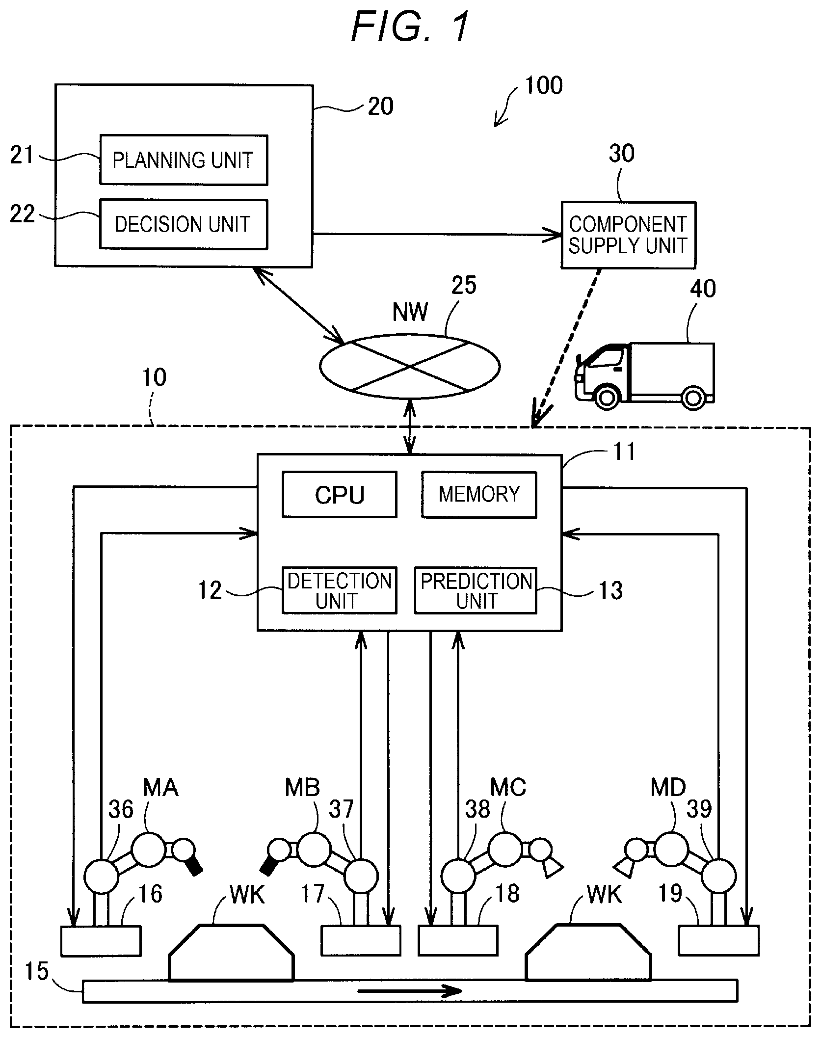Patent US11774949 Figure 1 – Production system and production method
