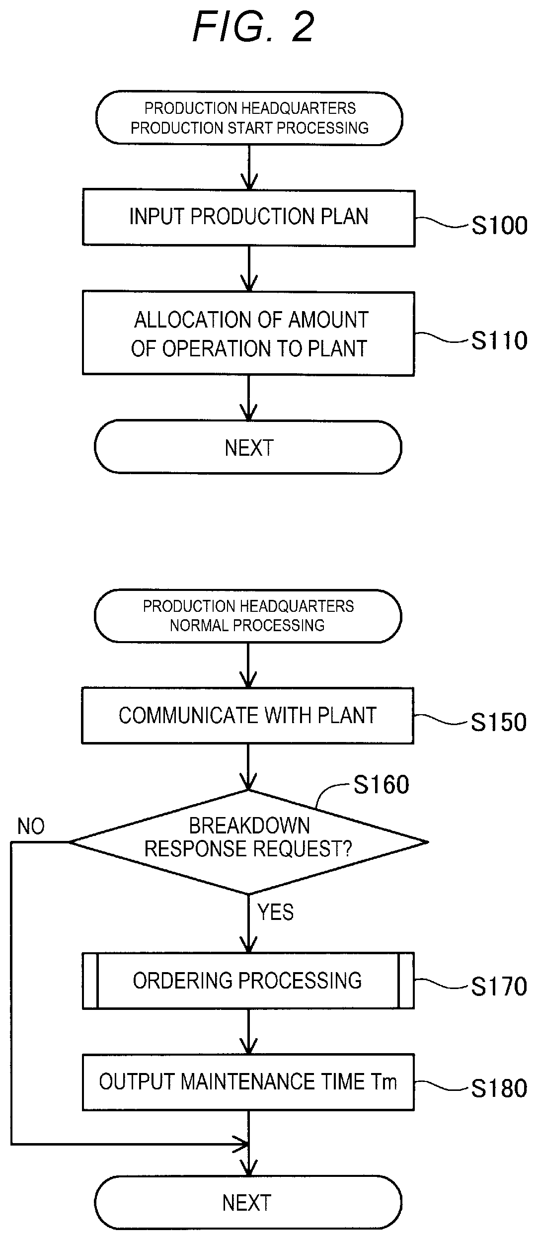 Patent US11774949 Figure 2 – Production system and production method