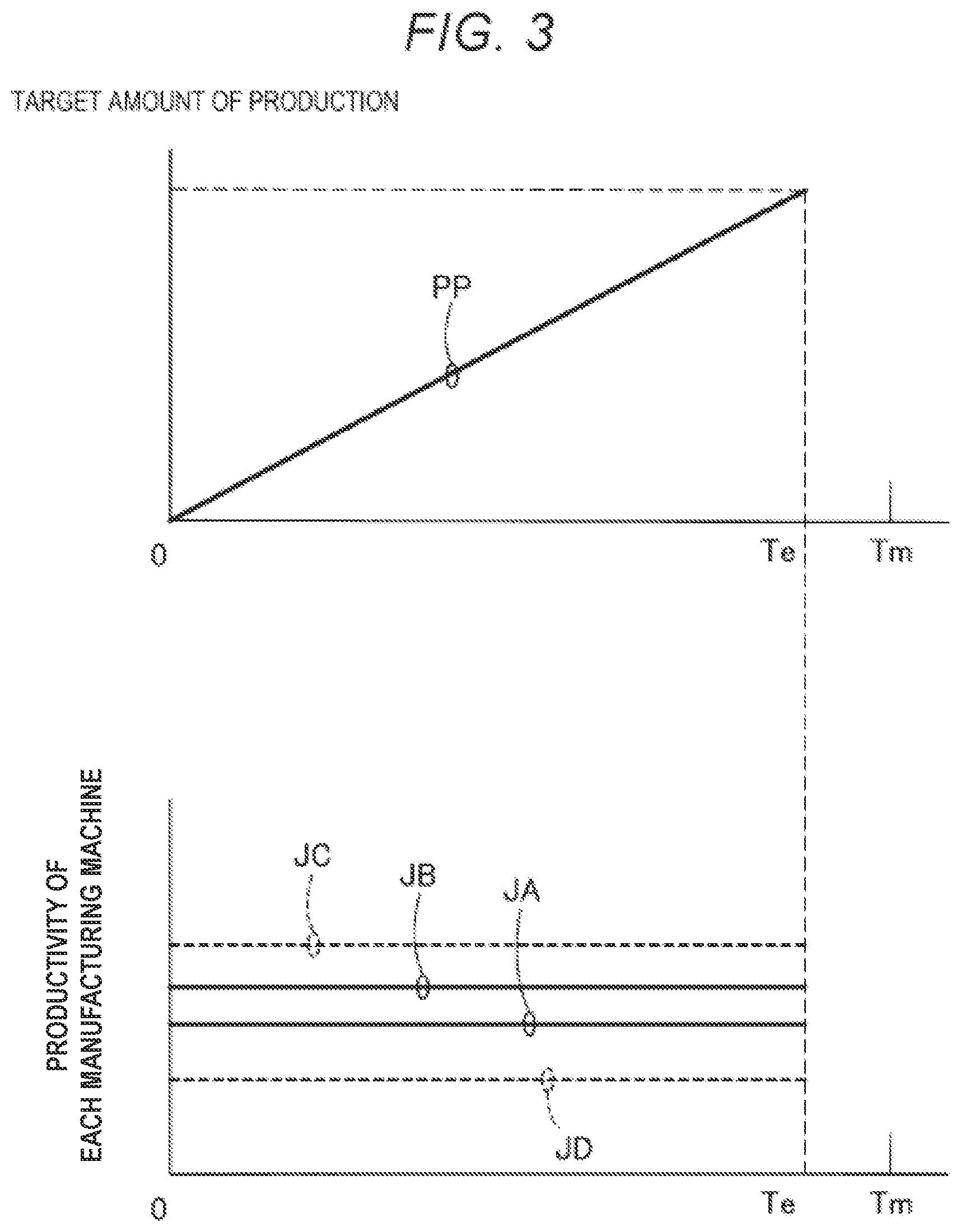 Patent US11774949 Figure 3 – Production system and production method