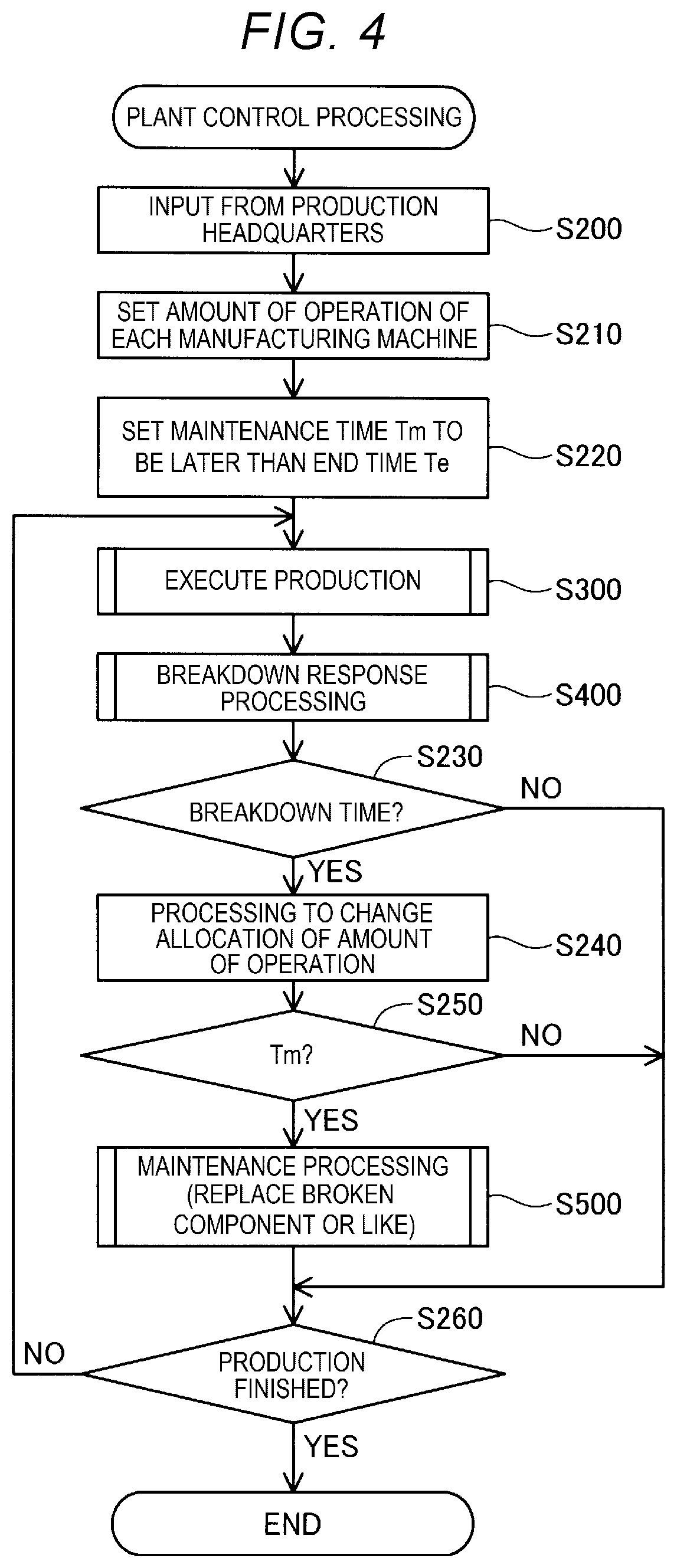 Patent US11774949 Figure 4 – Production system and production method