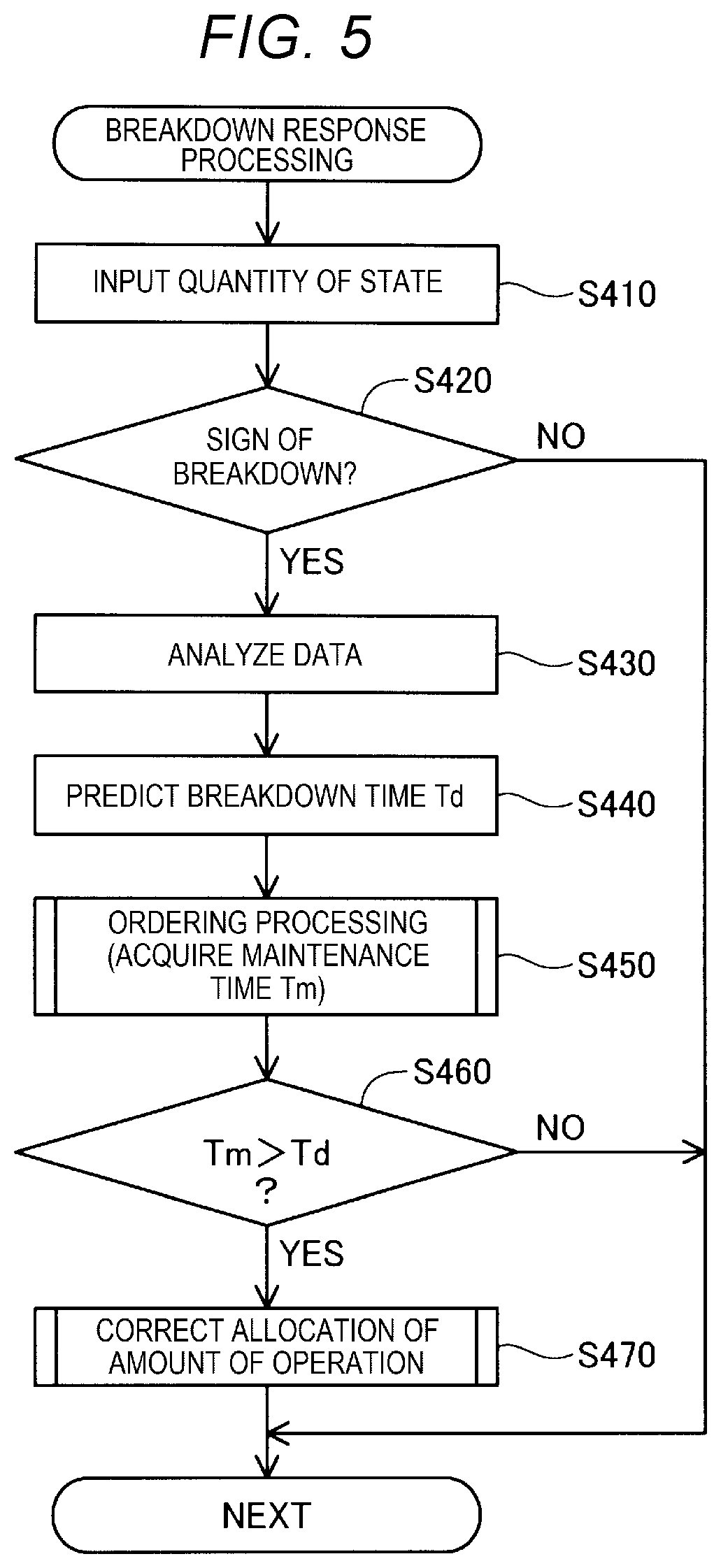 Patent US11774949 Figure 5 – Production system and production method