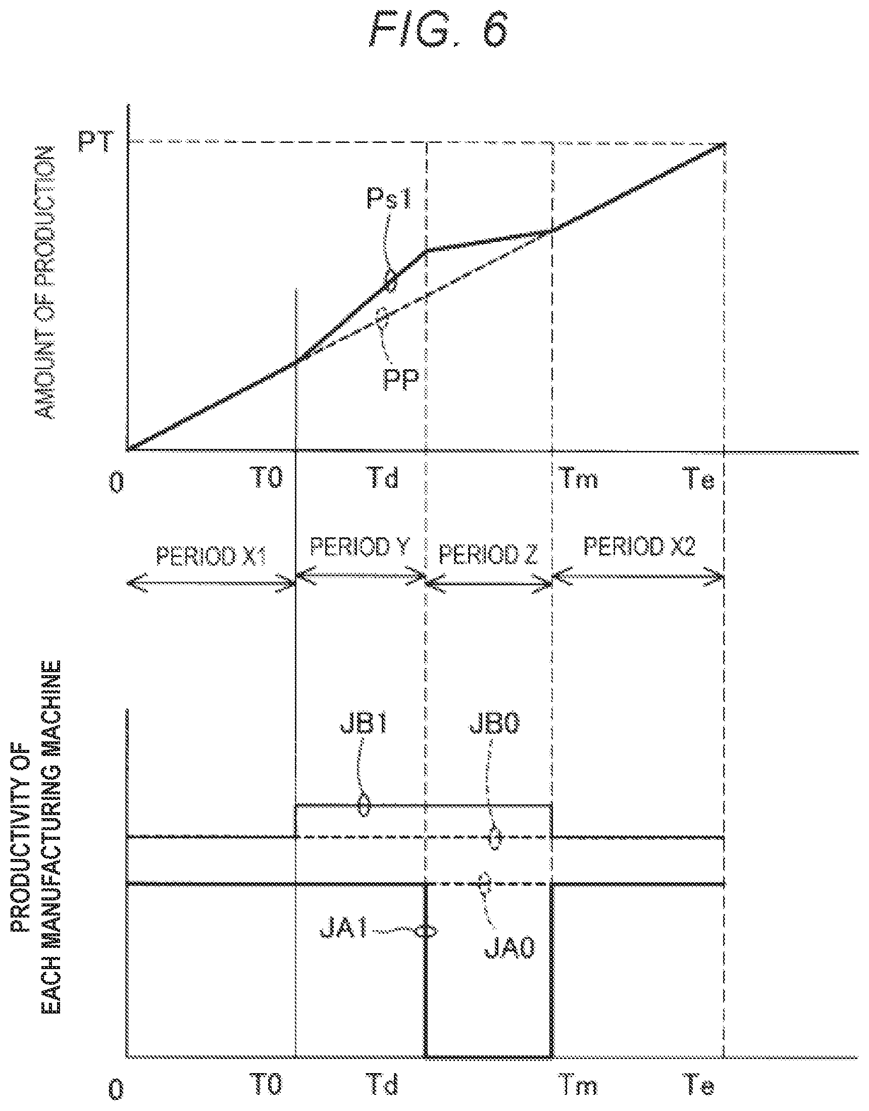 Patent US11774949 Figure 6 – Production system and production method