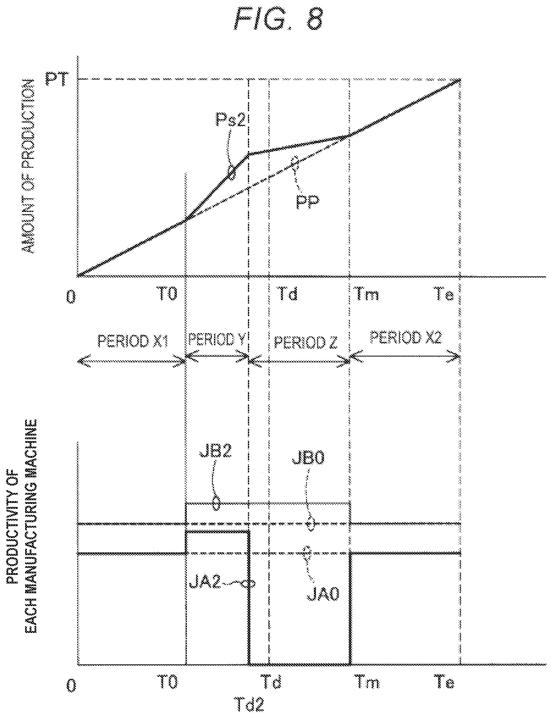 Patent US11774949 Figure 8 – Production system and production method