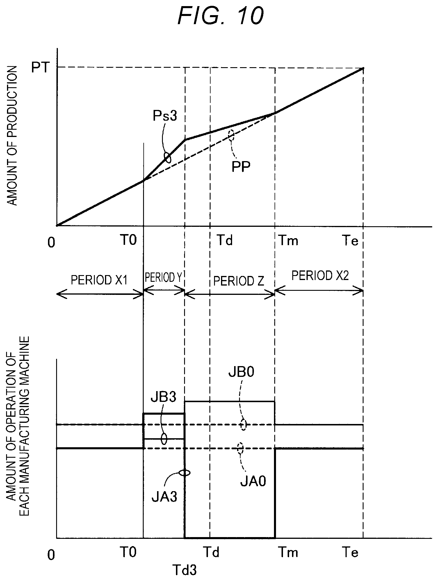 Patent US11774949 Figure 10 – Production system and production method