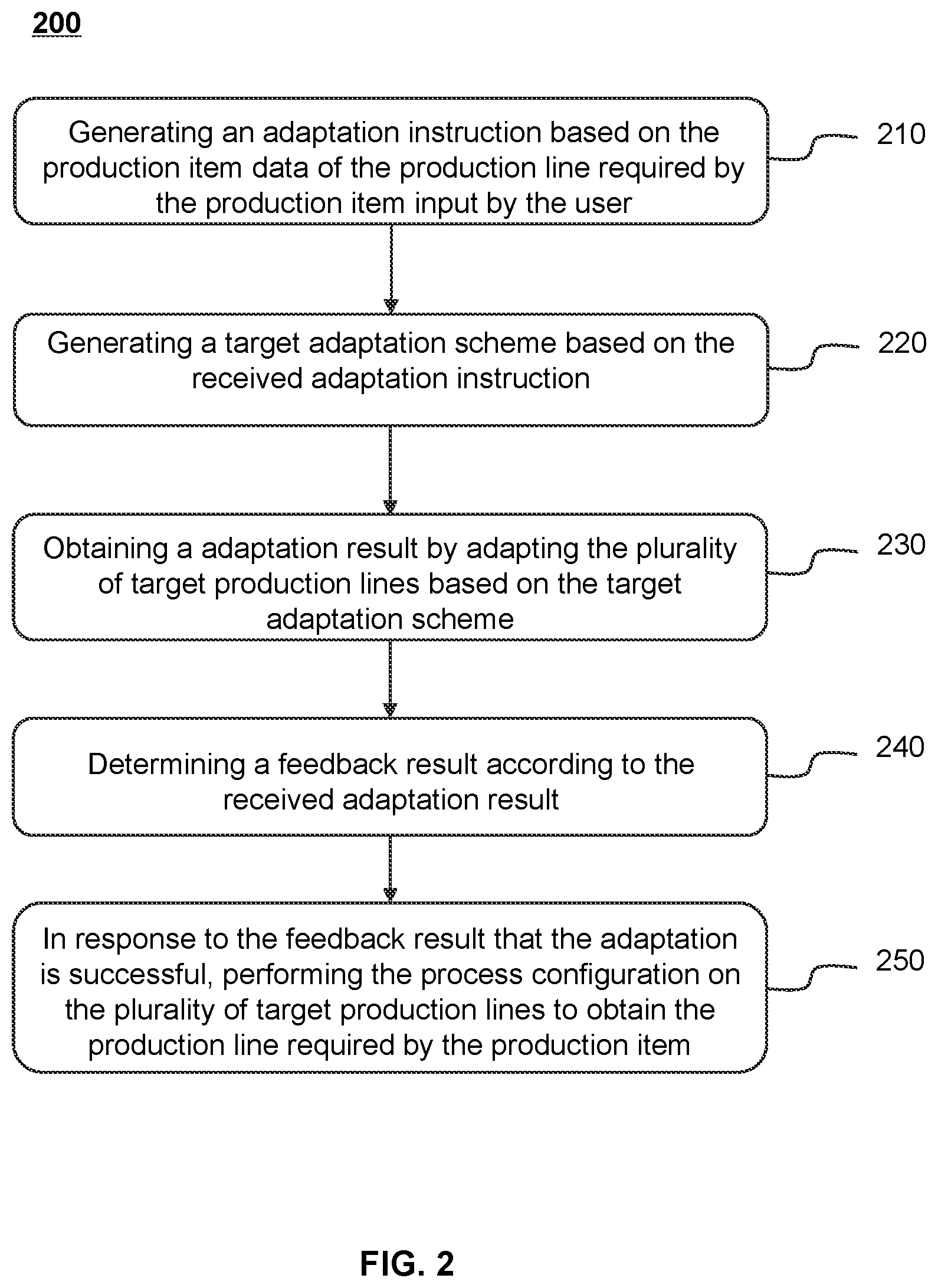 Patent US11774951 Figure 2 – Production line adaptation methods based on industrial internet of things, systems and storage mediums thereof