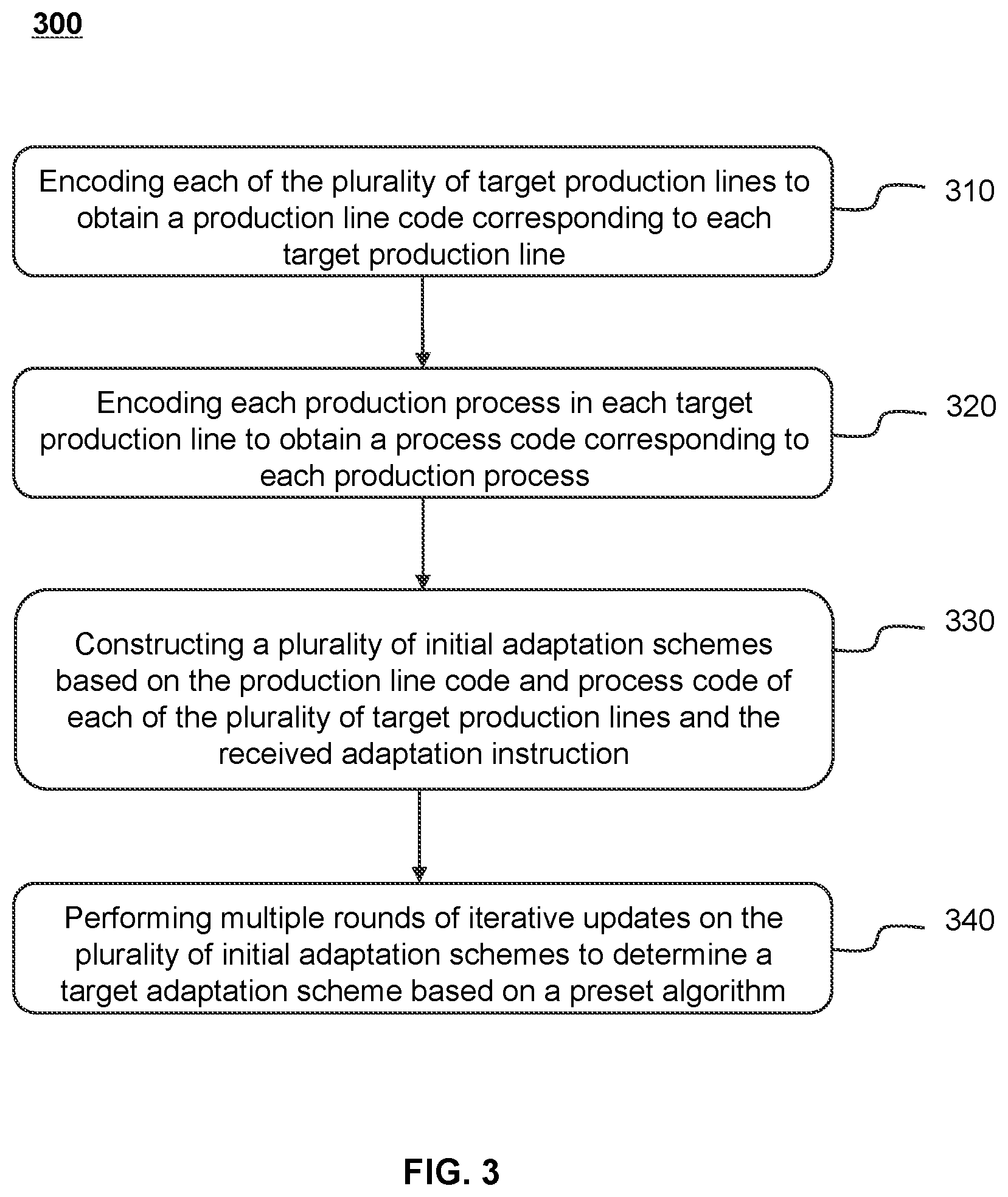Patent US11774951 Figure 3 – Production line adaptation methods based on industrial internet of things, systems and storage mediums thereof