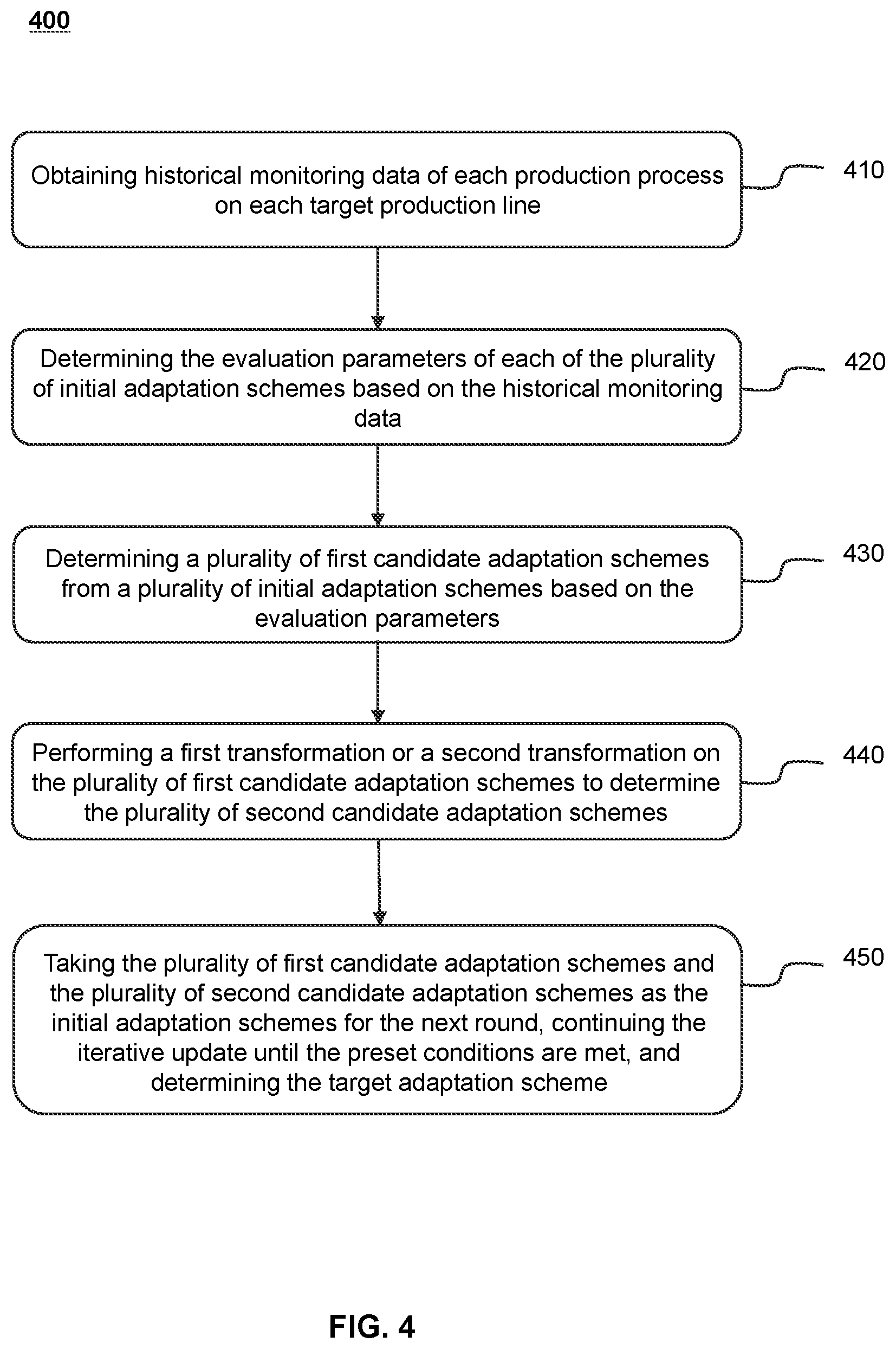 Patent US11774951 Figure 4 – Production line adaptation methods based on industrial internet of things, systems and storage mediums thereof