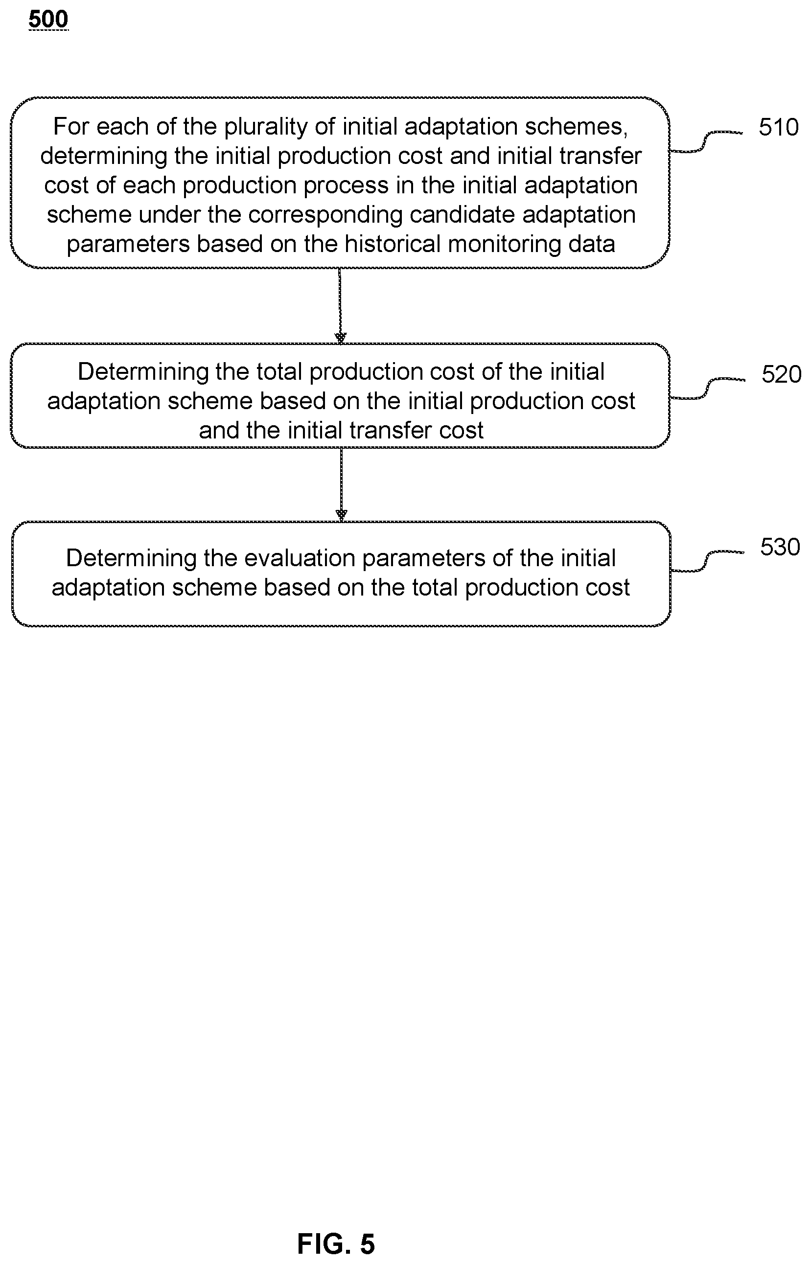 Patent US11774951 Figure 5 – Production line adaptation methods based on industrial internet of things, systems and storage mediums thereof