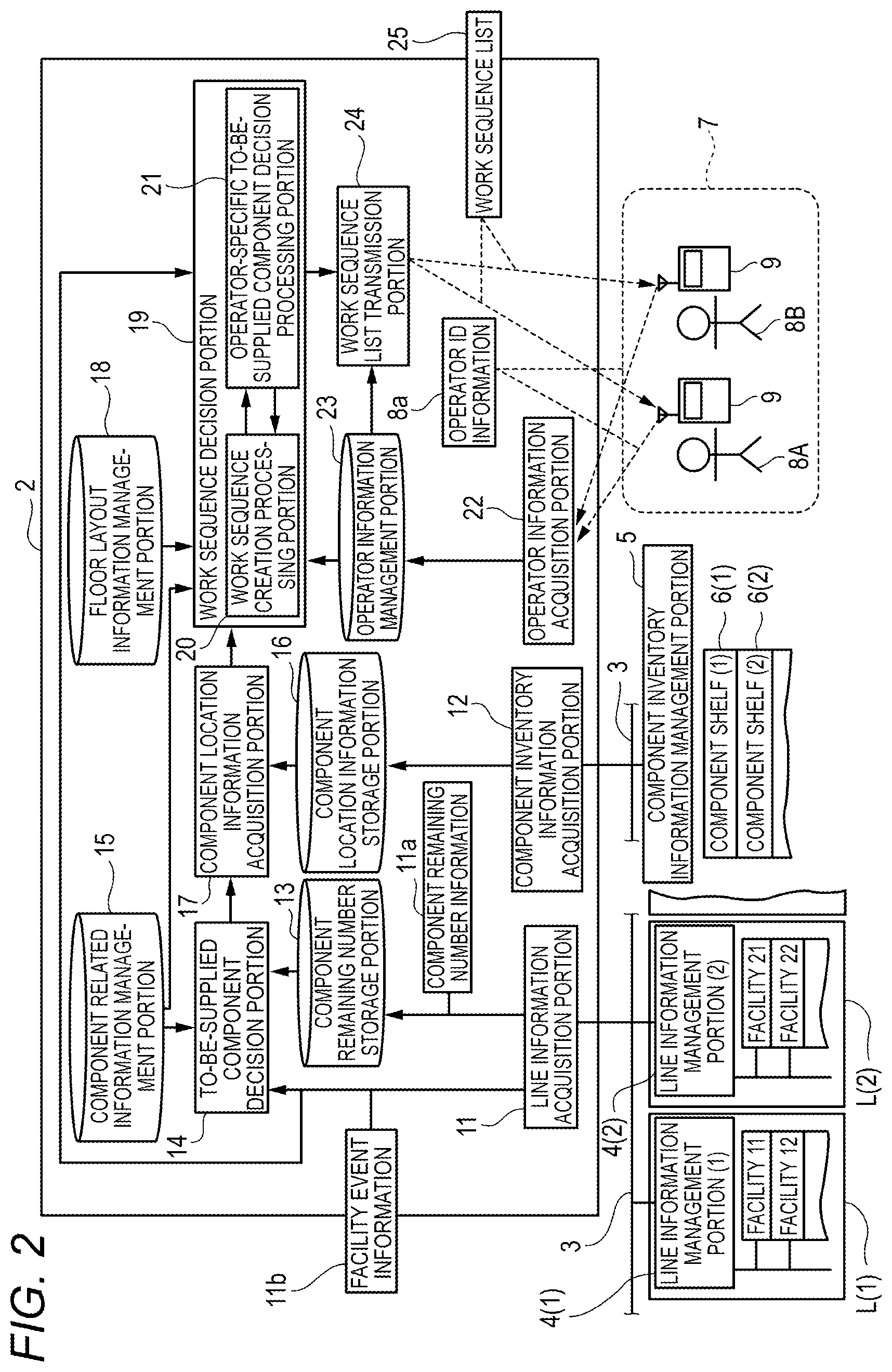 Patent US11774952 Figure 2 – Management apparatus and management method