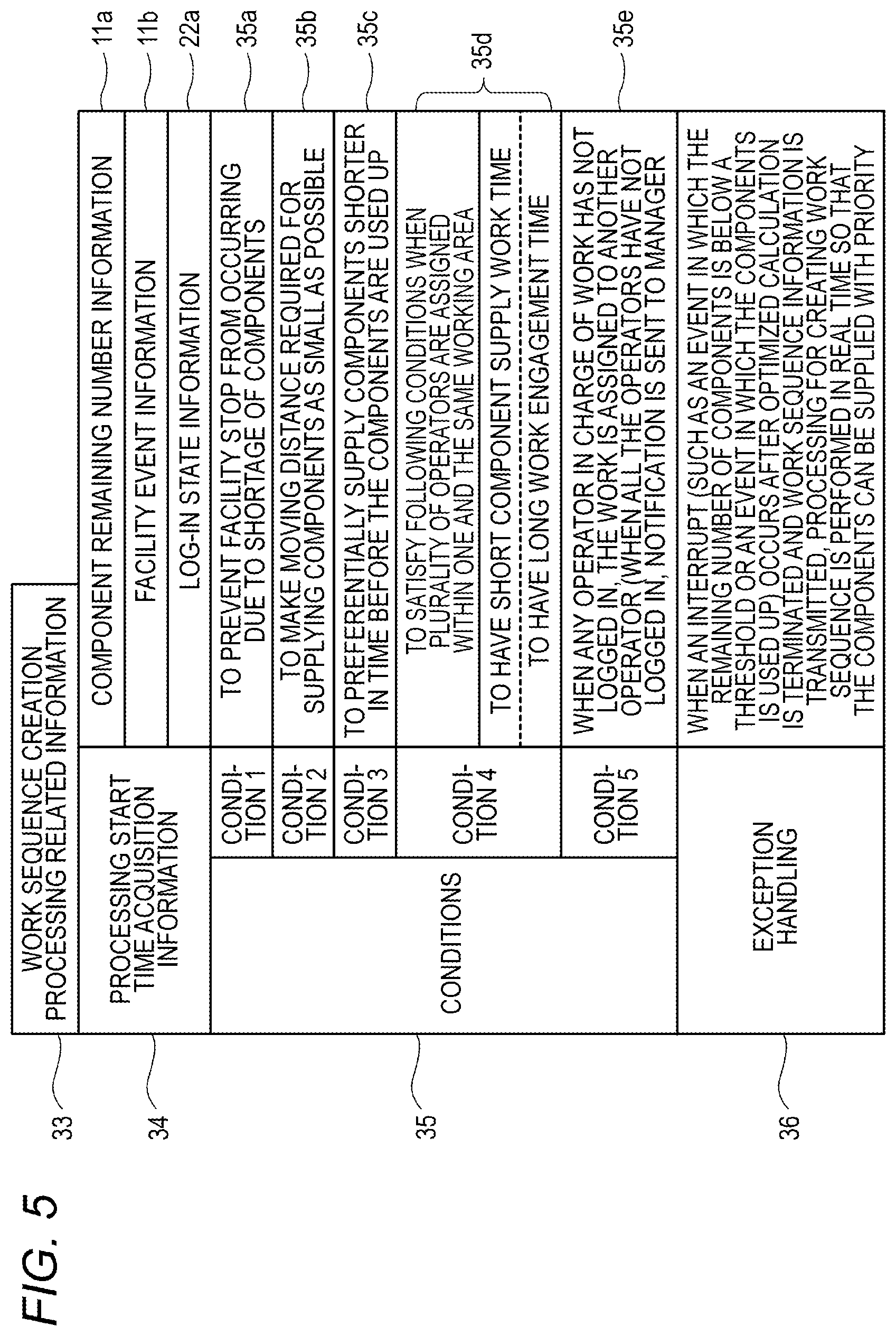 Patent US11774952 Figure 5 – Management apparatus and management method
