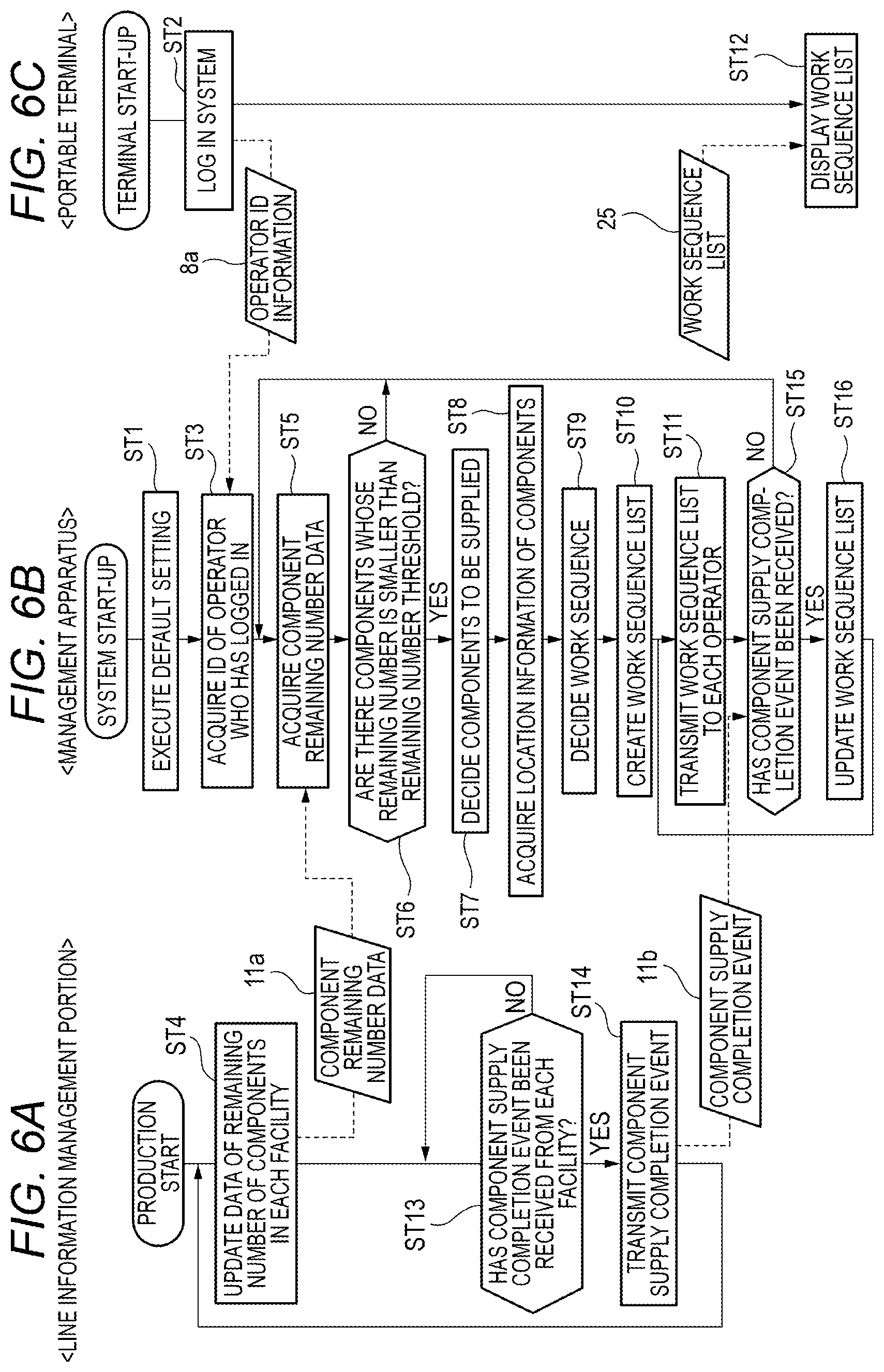 Patent US11774952 Figure 6 – Management apparatus and management method