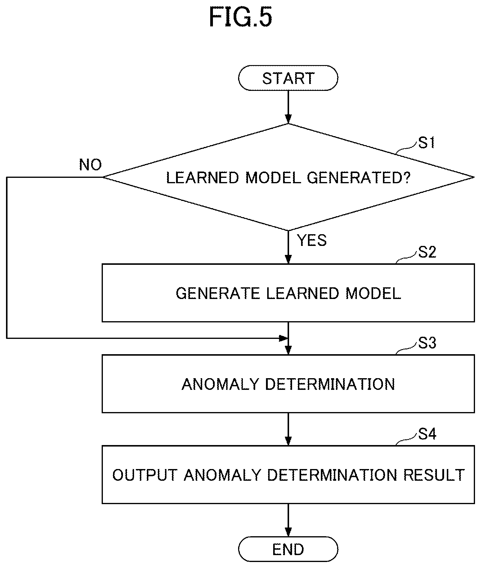 Patent US11774955 Figure 6 – Information processing apparatus, information processing method, and program