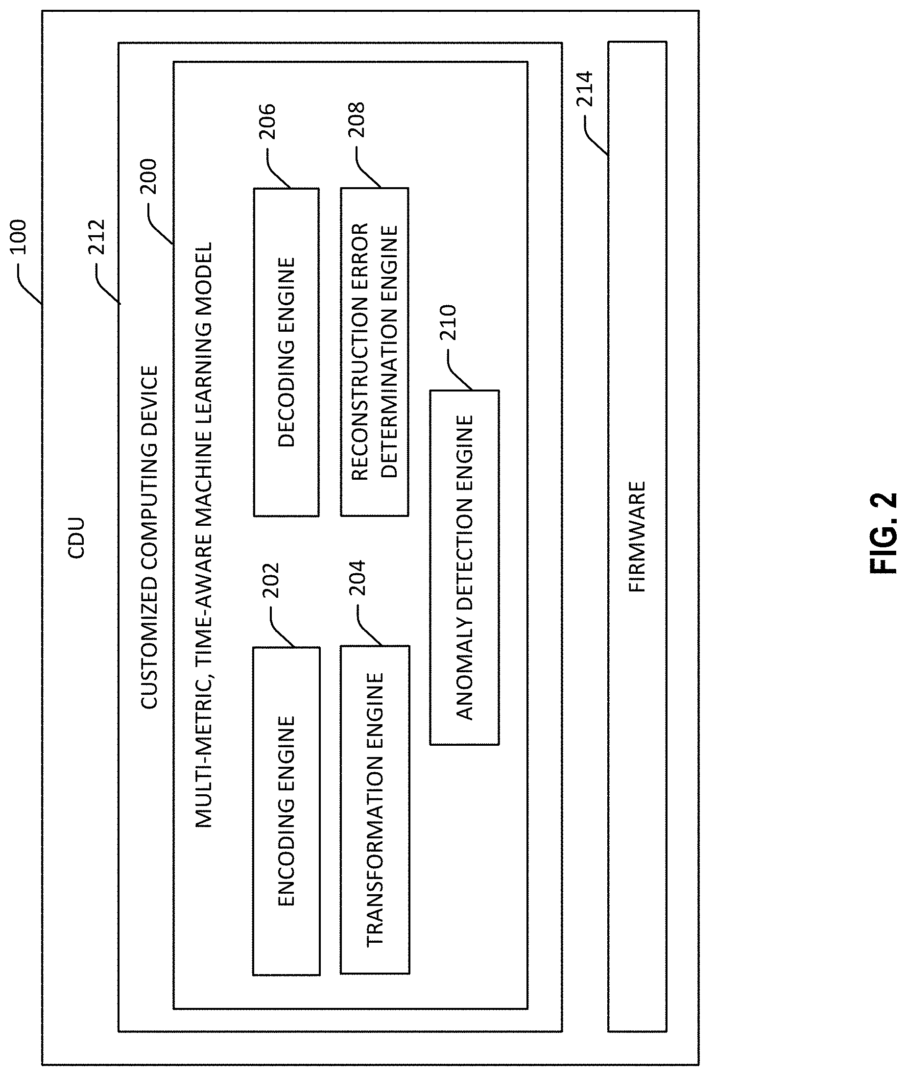 Patent US11774956 Figure 2 – Anomalous behavior detection by an artificial intelligence-enabled system with multiple correlated sensors