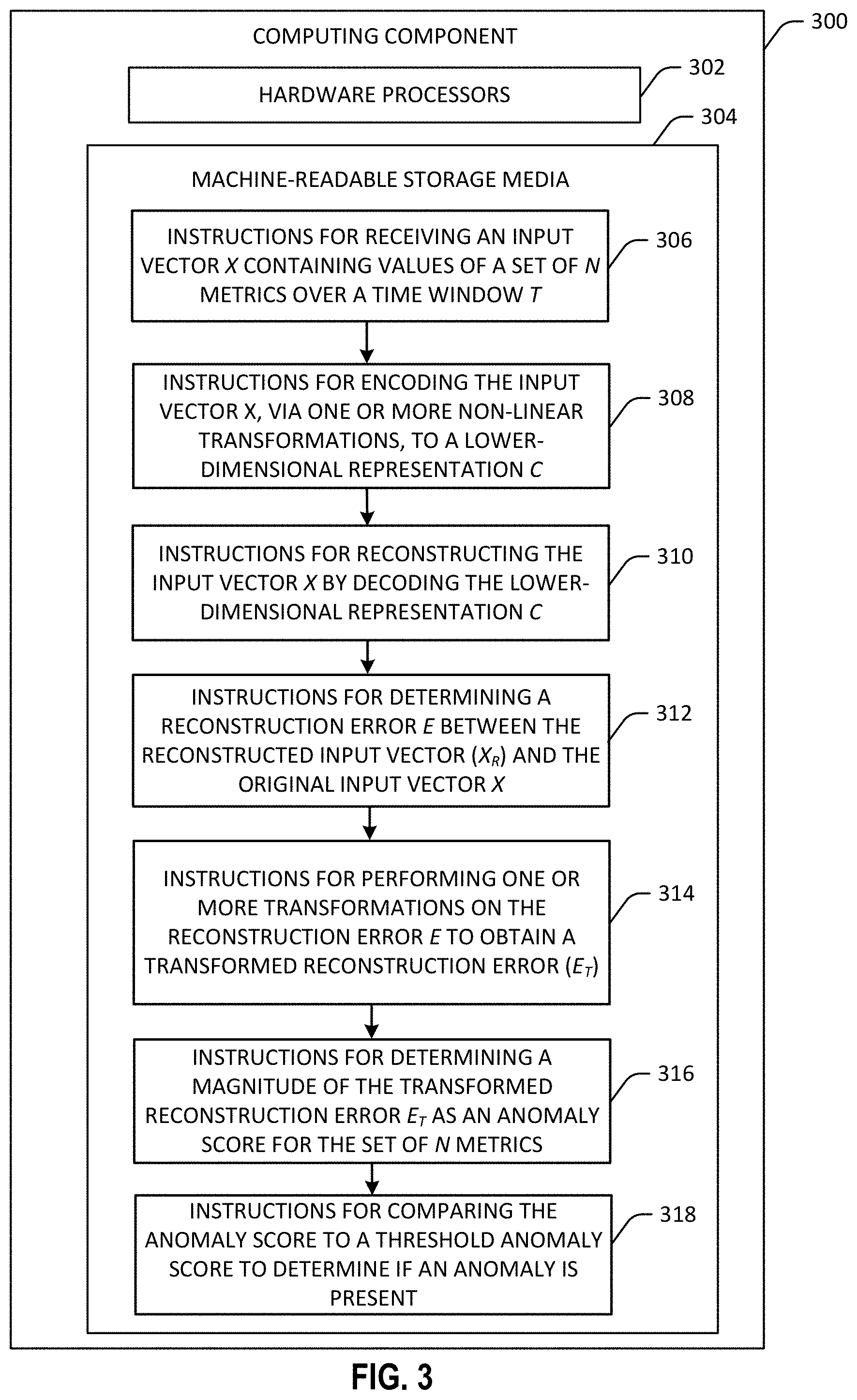 Patent US11774956 Figure 3 – Anomalous behavior detection by an artificial intelligence-enabled system with multiple correlated sensors
