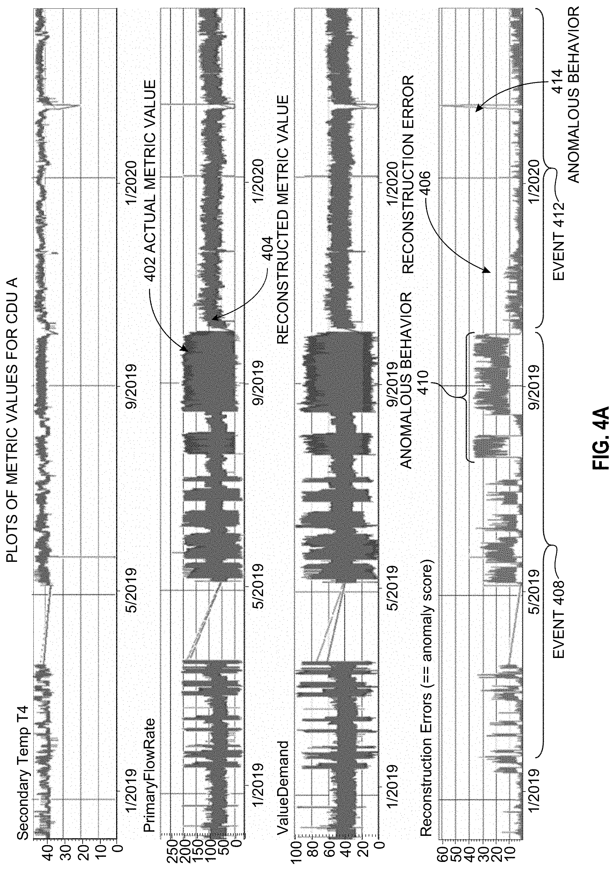 Patent US11774956 Figure 4 – Anomalous behavior detection by an artificial intelligence-enabled system with multiple correlated sensors