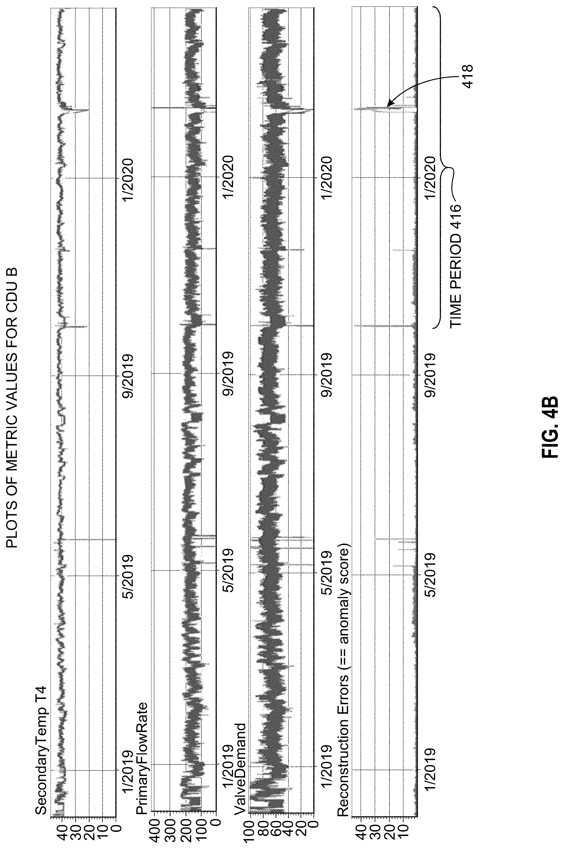 Patent US11774956 Figure 5 – Anomalous behavior detection by an artificial intelligence-enabled system with multiple correlated sensors