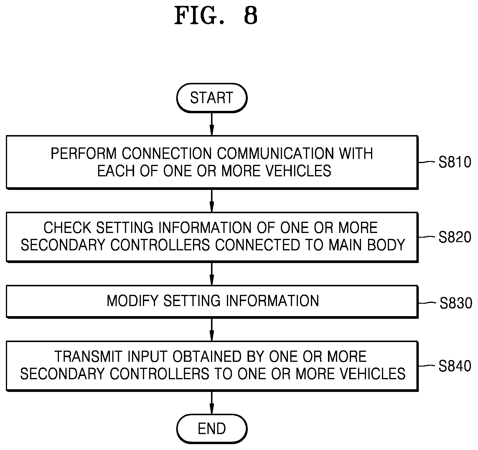 Patent US11774957 Figure 8 – Method of operating remote controller, computer program, and remote controller
