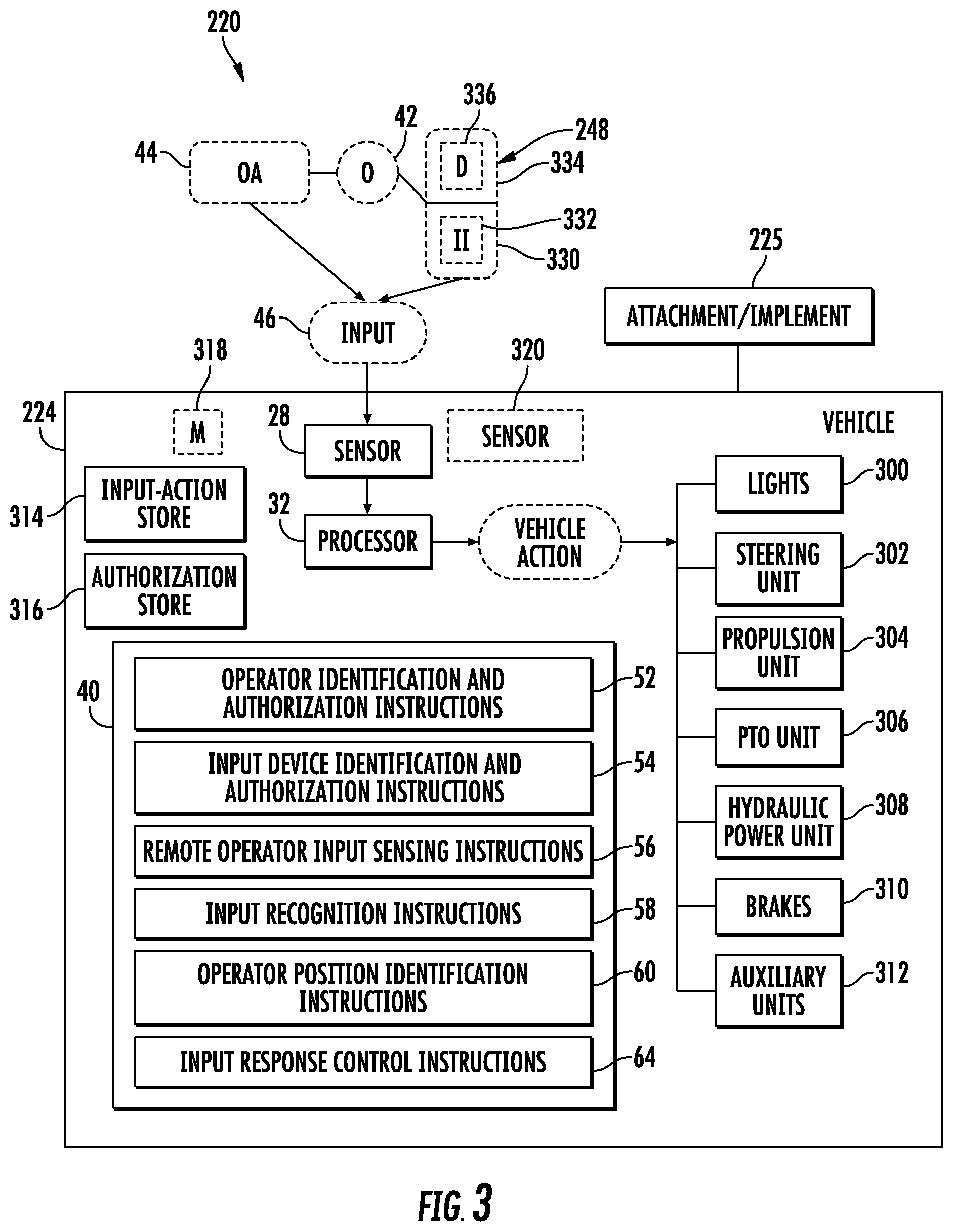 Patent US11774958 Figure 2 – Vehicle control by a remote operator