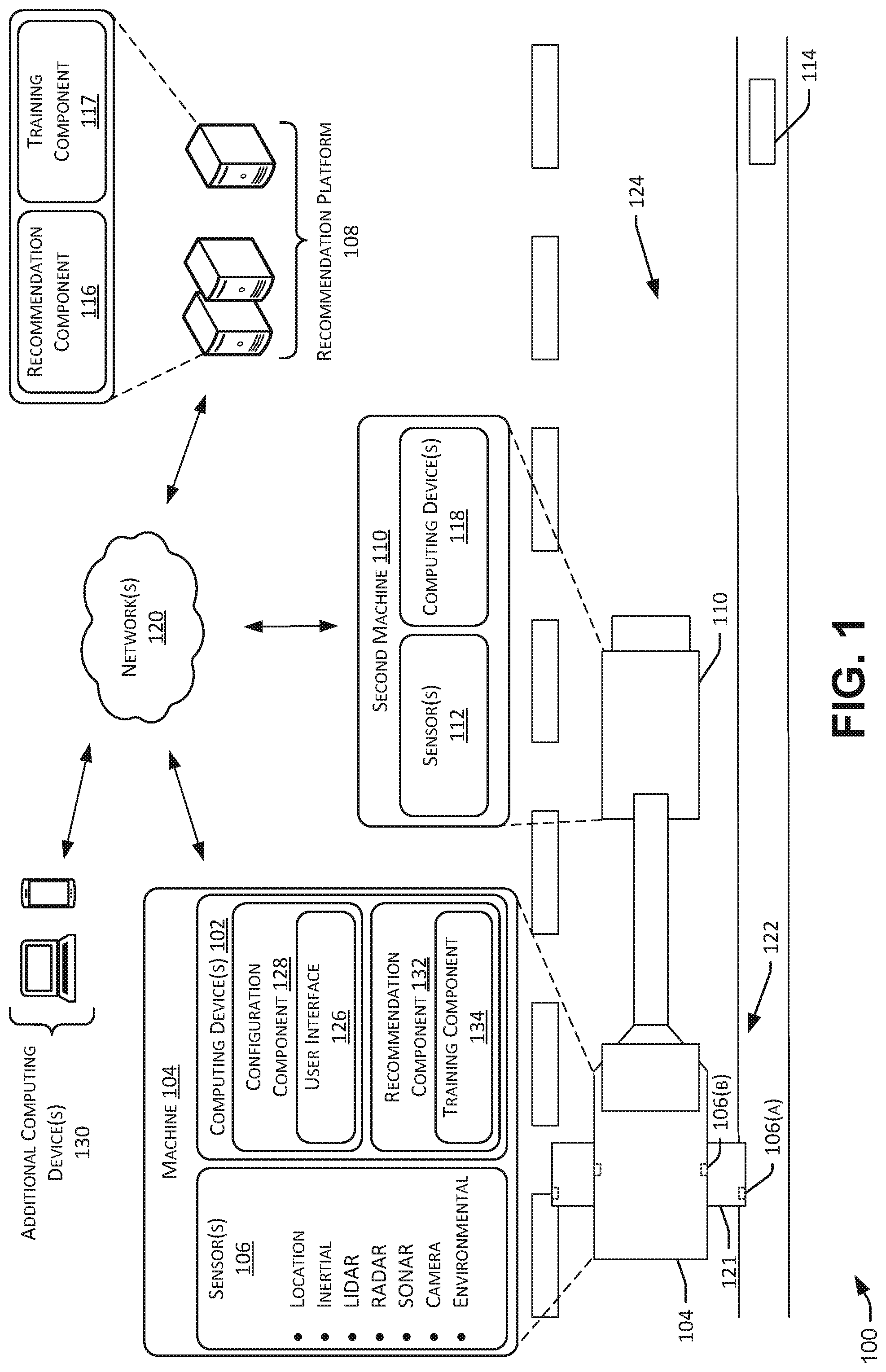 Patent US11774959 Figure 1 – Systems and methods for providing machine configuration recommendations