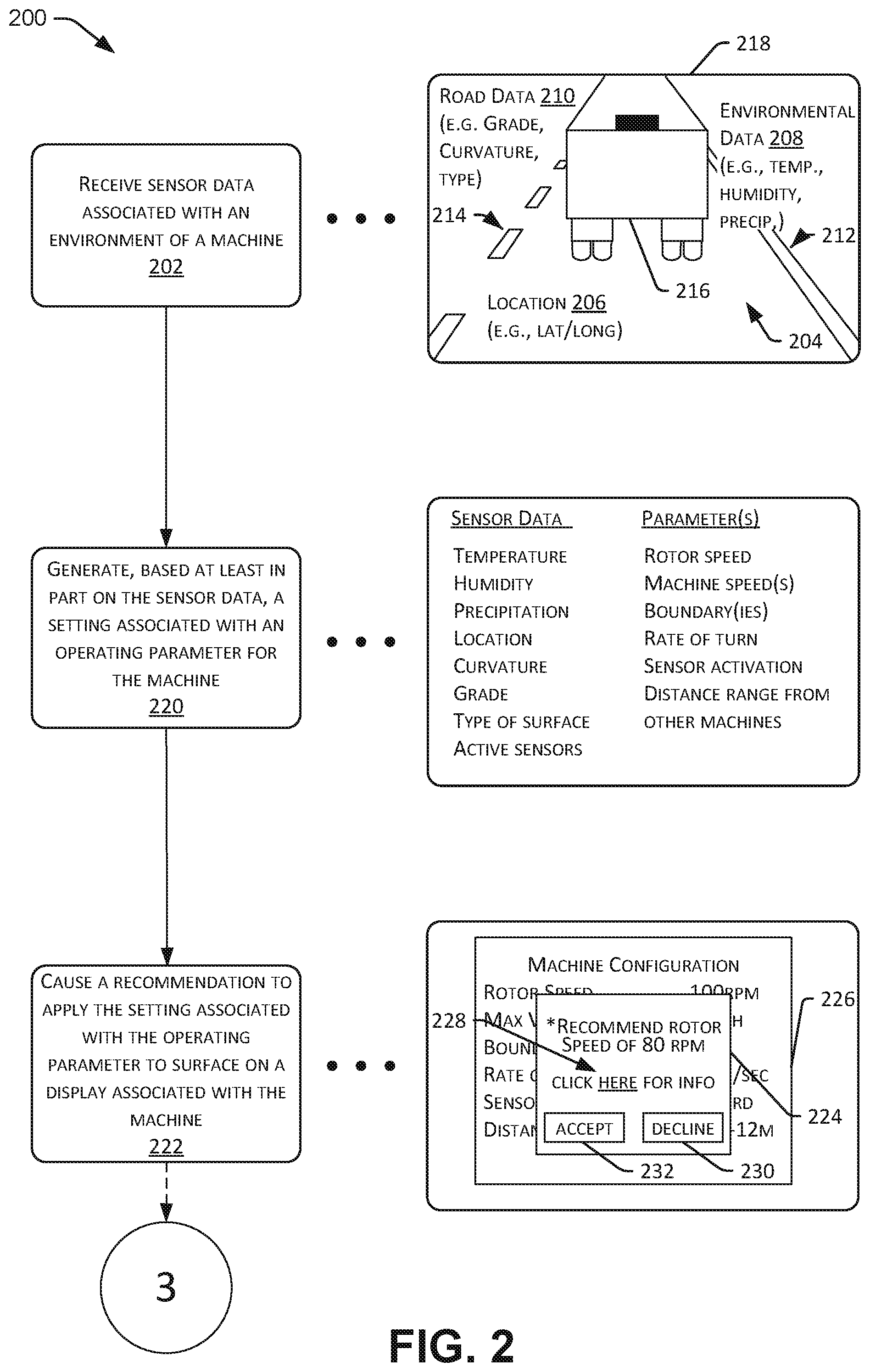 Patent US11774959 Figure 2 – Systems and methods for providing machine configuration recommendations