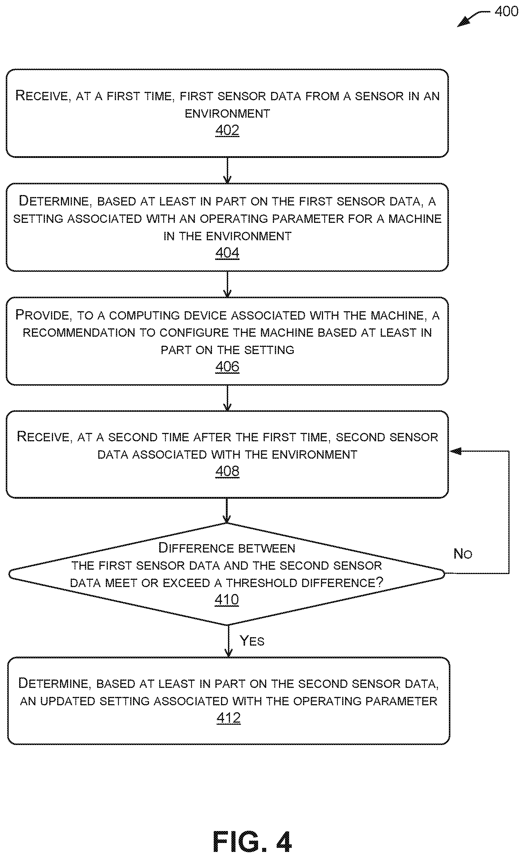 Patent US11774959 Figure 4 – Systems and methods for providing machine configuration recommendations