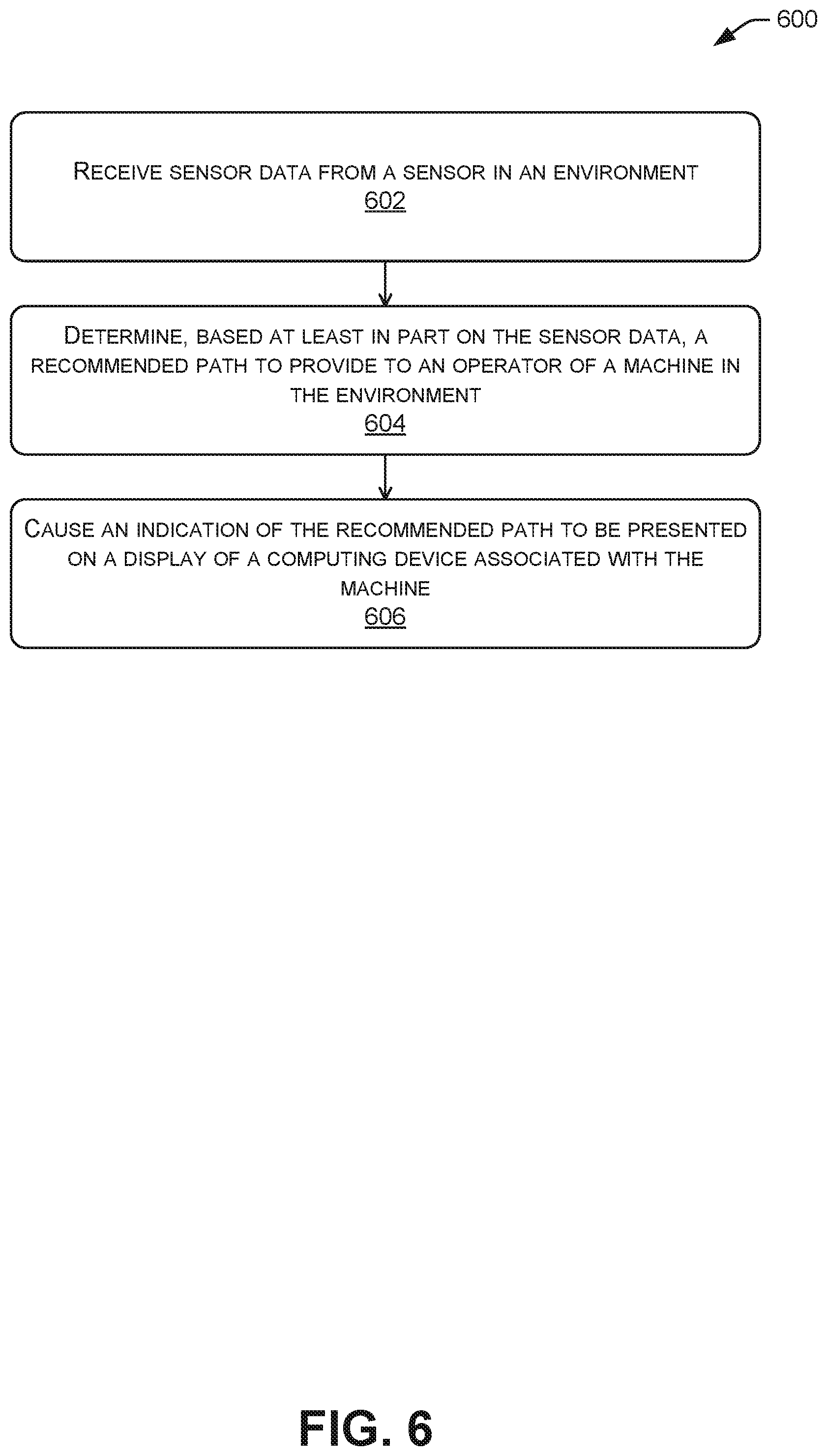 Patent US11774959 Figure 6 – Systems and methods for providing machine configuration recommendations
