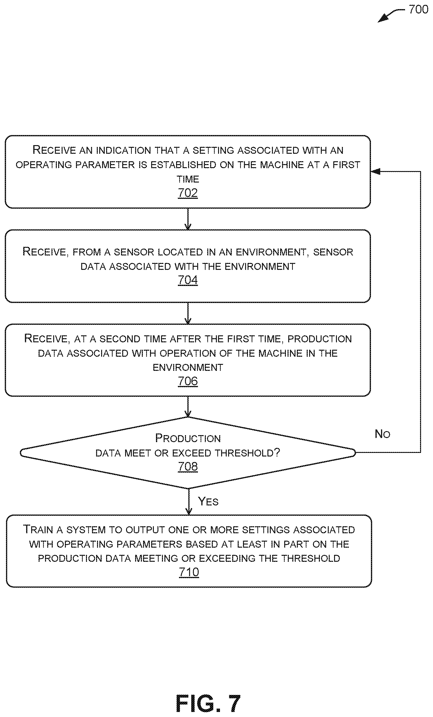 Patent US11774959 Figure 7 – Systems and methods for providing machine configuration recommendations