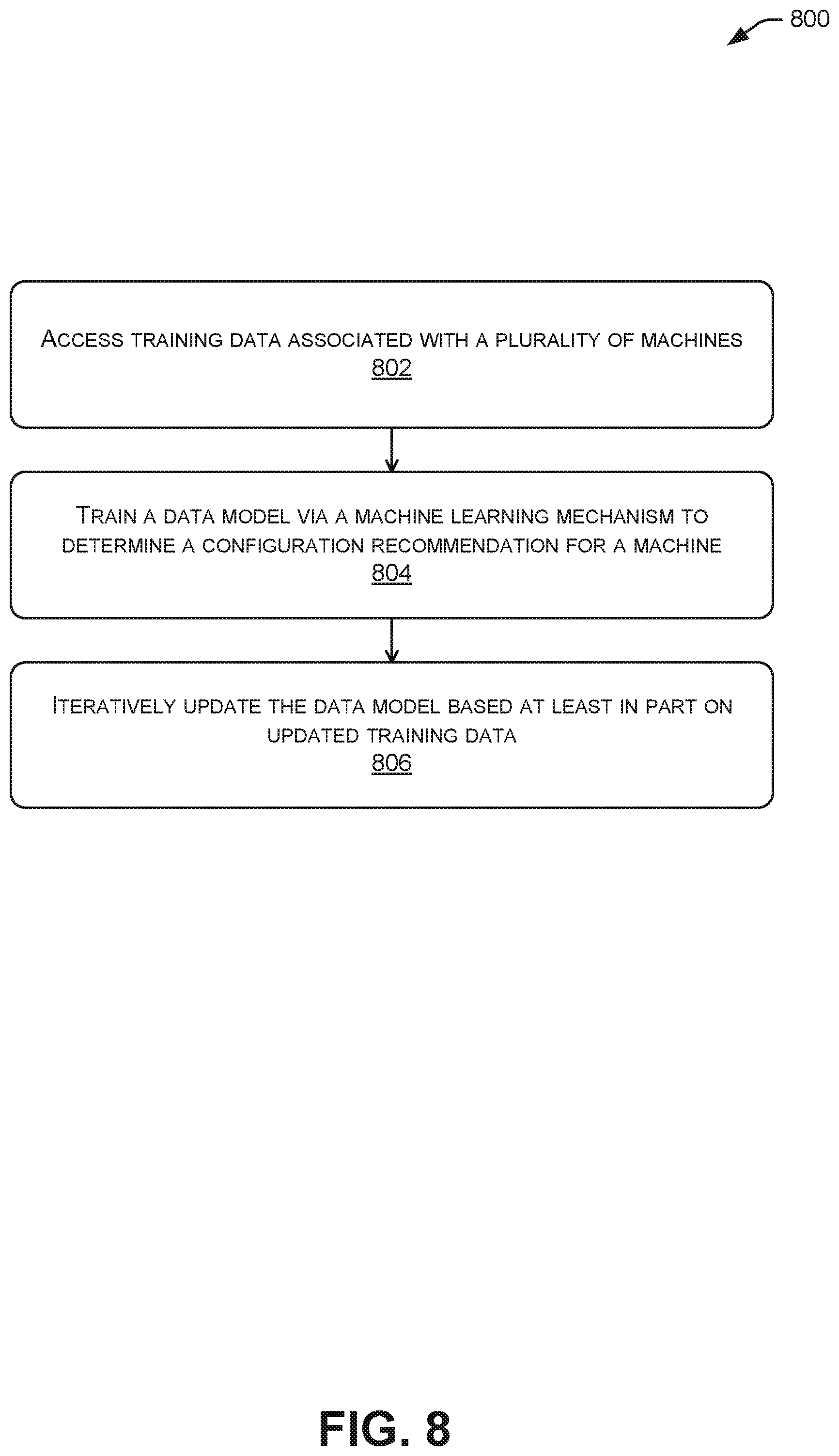 Patent US11774959 Figure 8 – Systems and methods for providing machine configuration recommendations