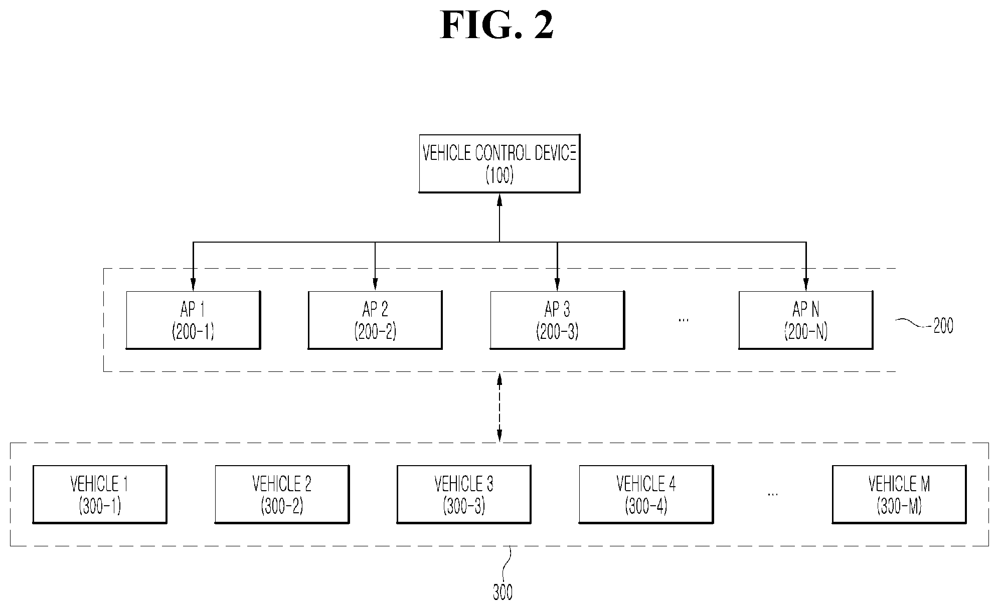 Patent US11774960 Figure 2 – Vehicle control device for article transport system in production factory and method of operating the same